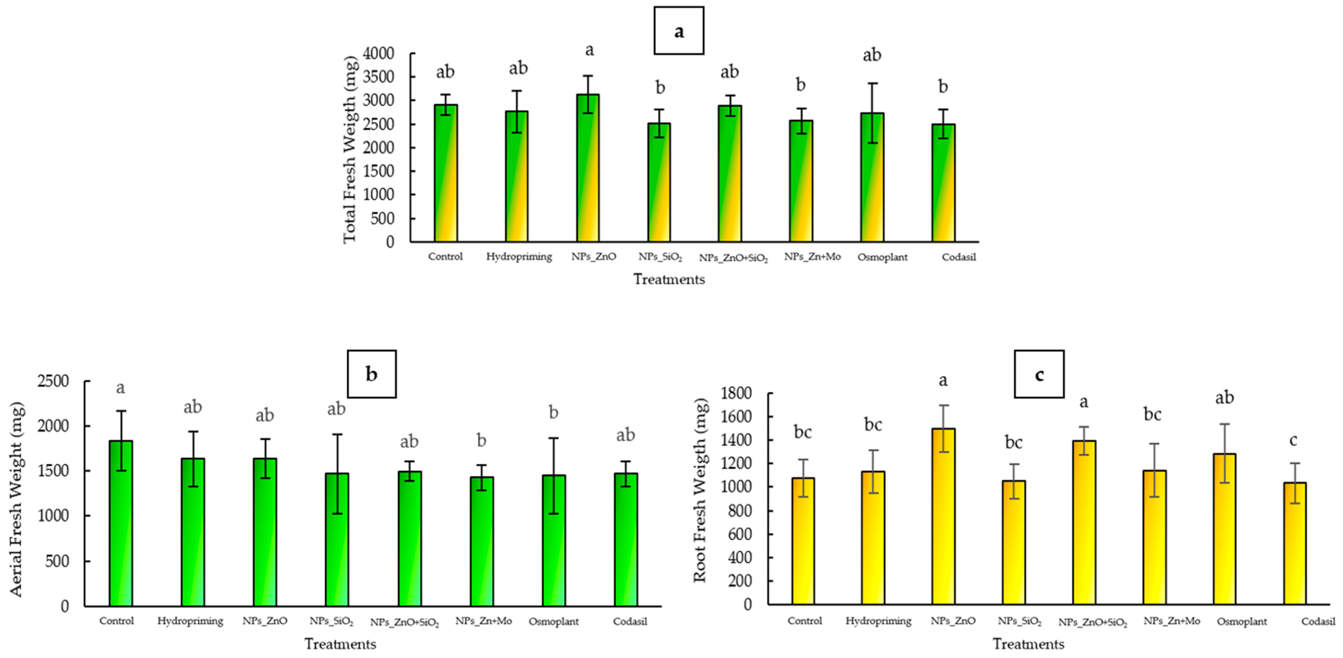Seeds 04 00047 g003 Seeds 04 00047 g003