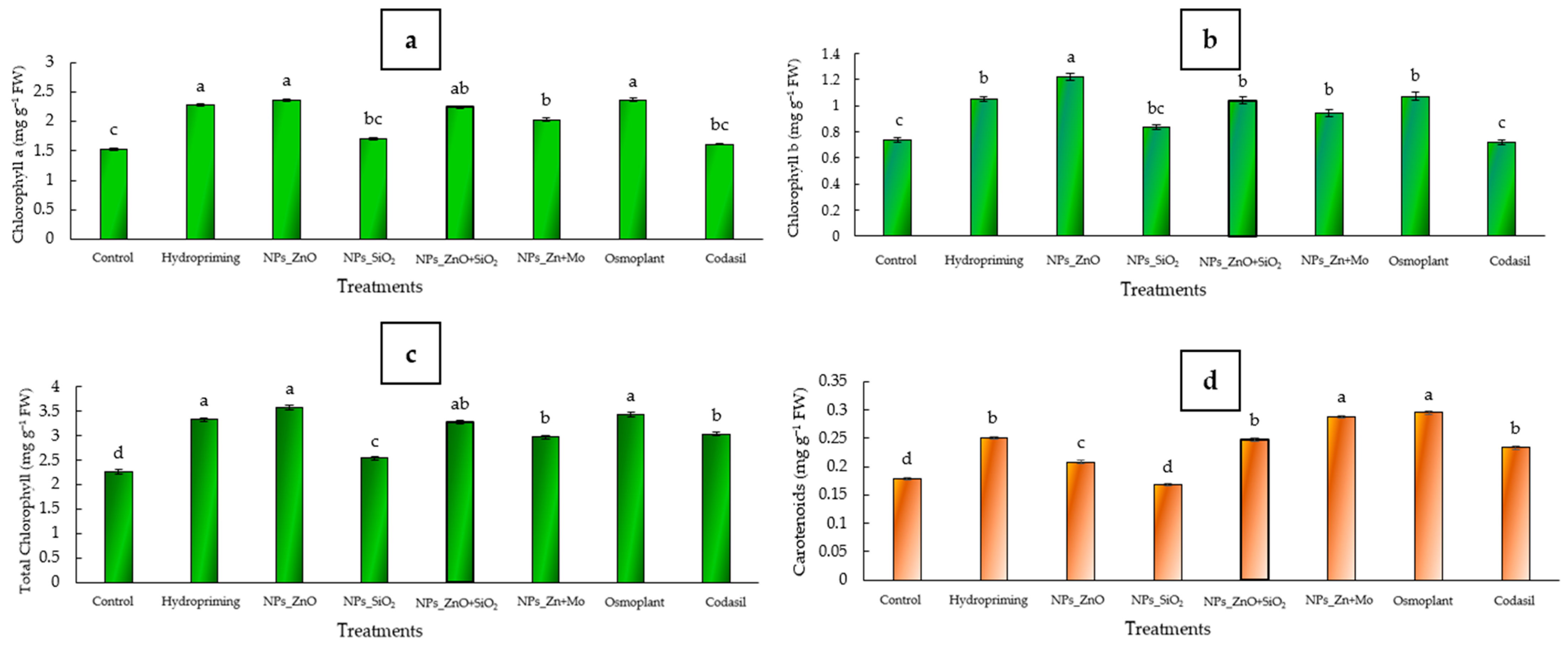 Seeds 04 00047 g005 Seeds 04 00047 g005