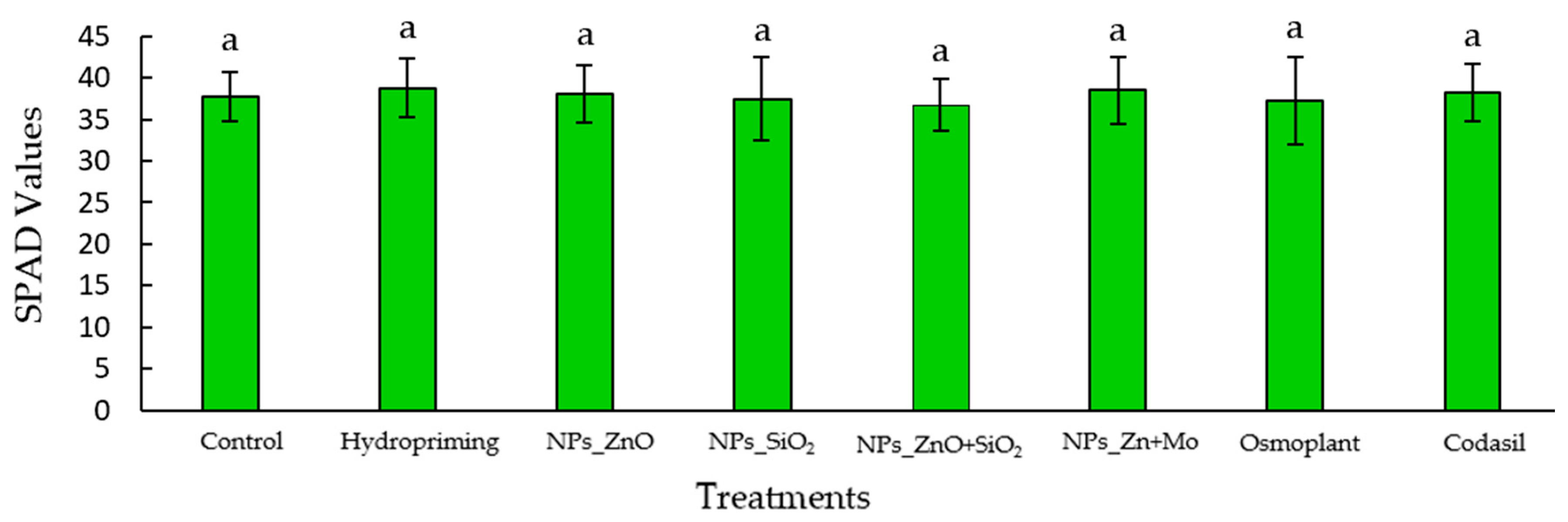 Seeds 04 00047 g006 Seeds 04 00047 g006