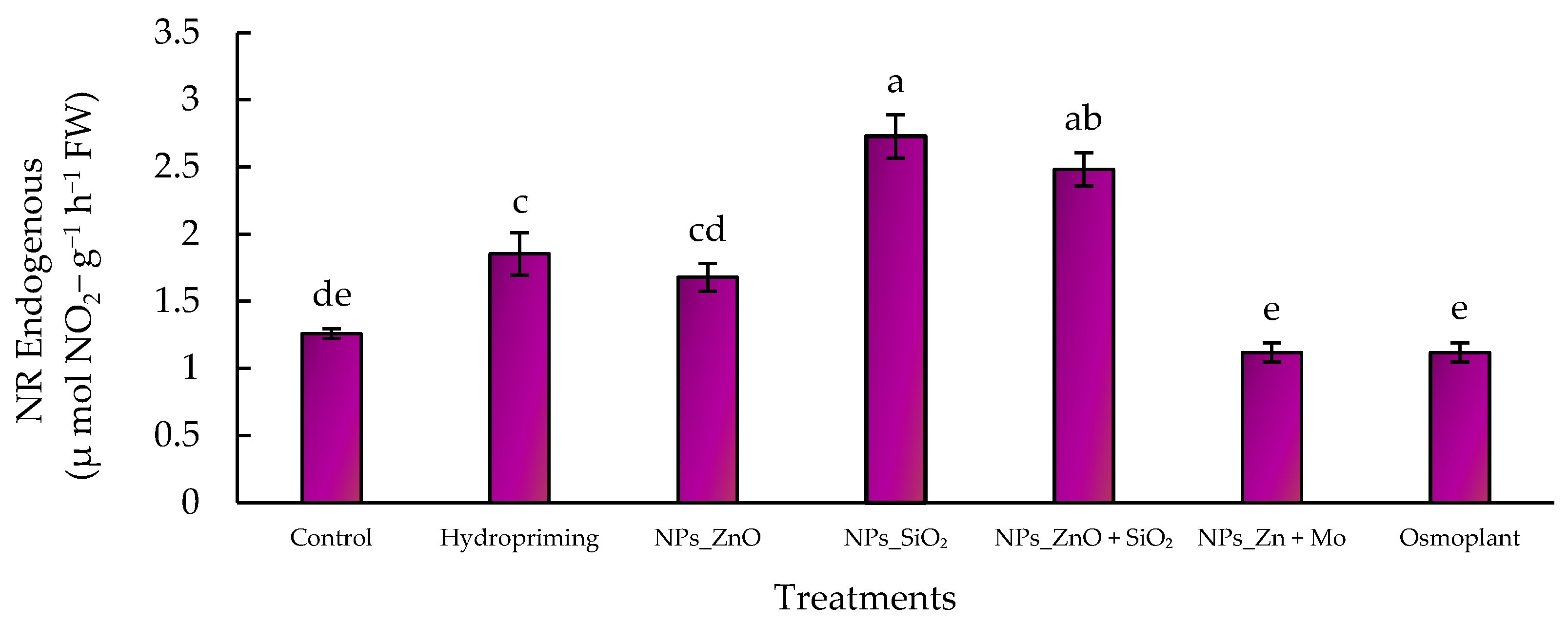 Seeds 04 00047 g007 Seeds 04 00047 g007