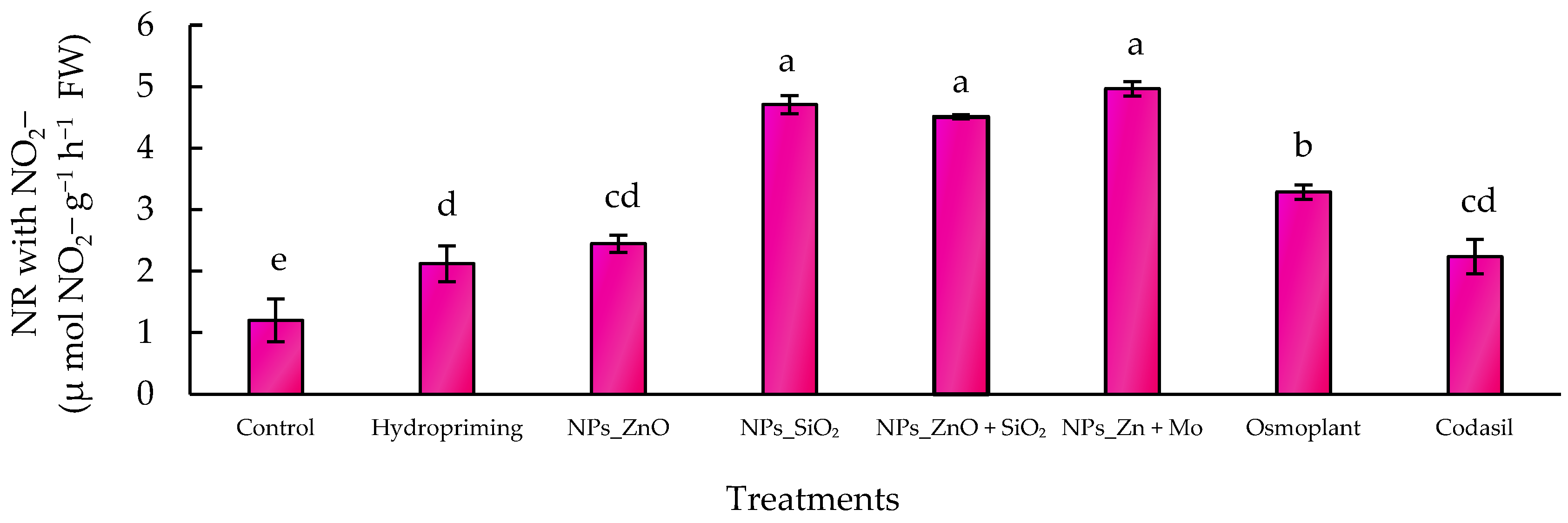 Seeds 04 00047 g008 Seeds 04 00047 g008