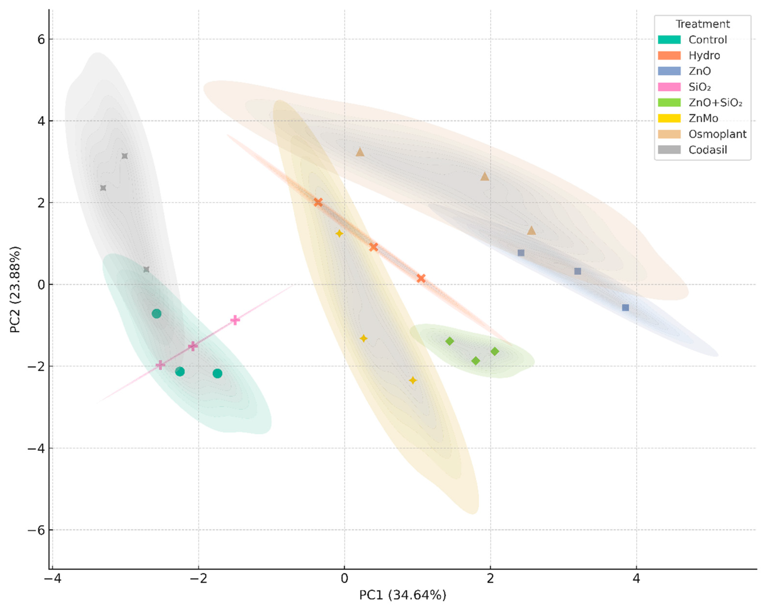Seeds 04 00047 g010 Seeds 04 00047 g010