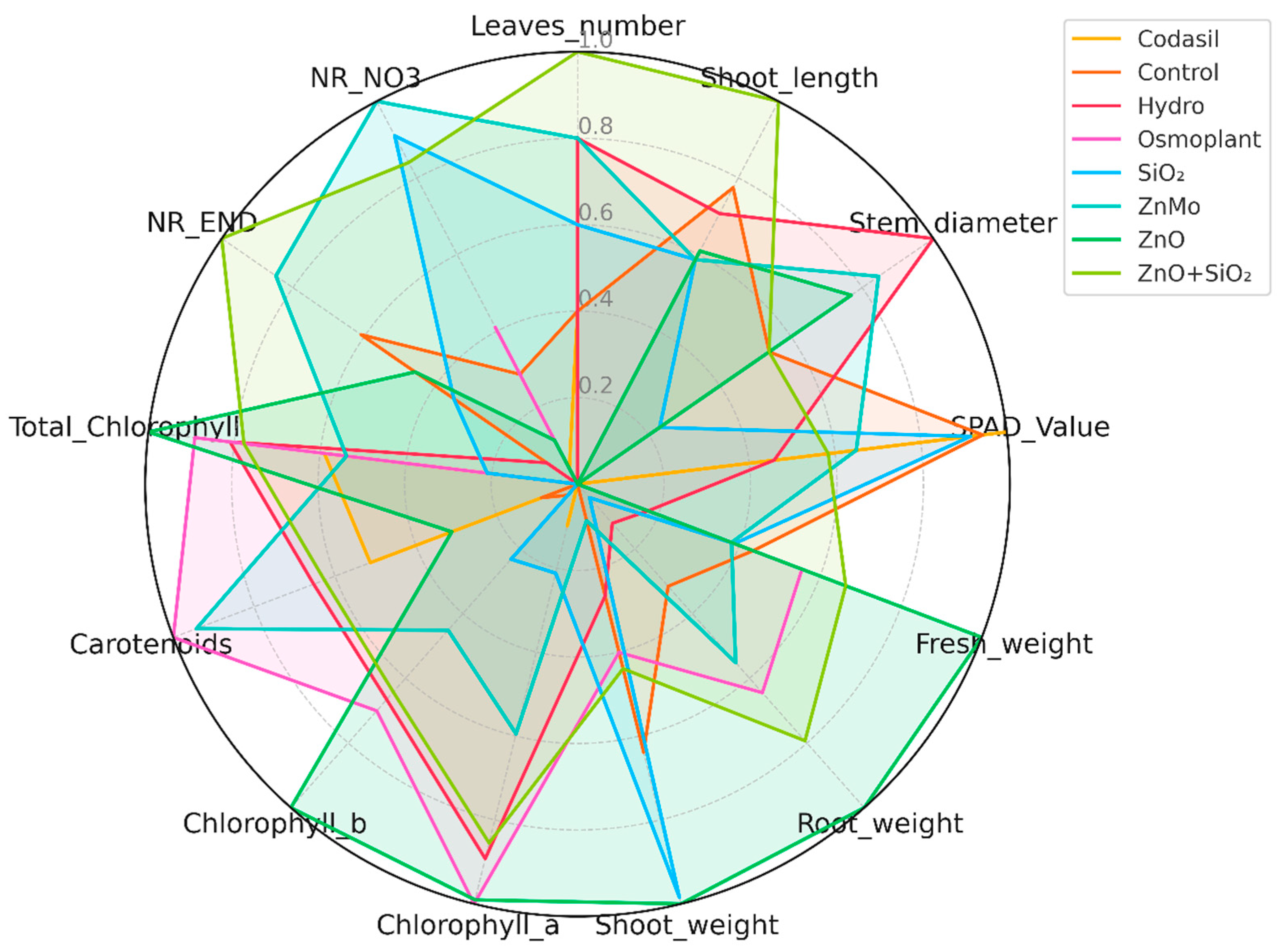 Seeds 04 00047 g011 Seeds 04 00047 g011
