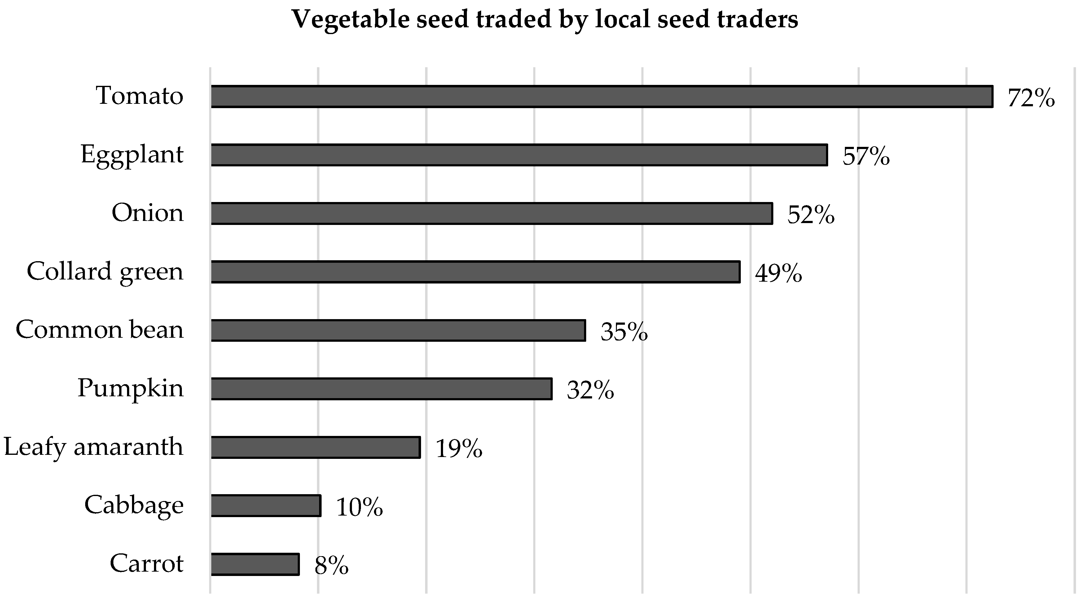 Seeds 05 00041 g003