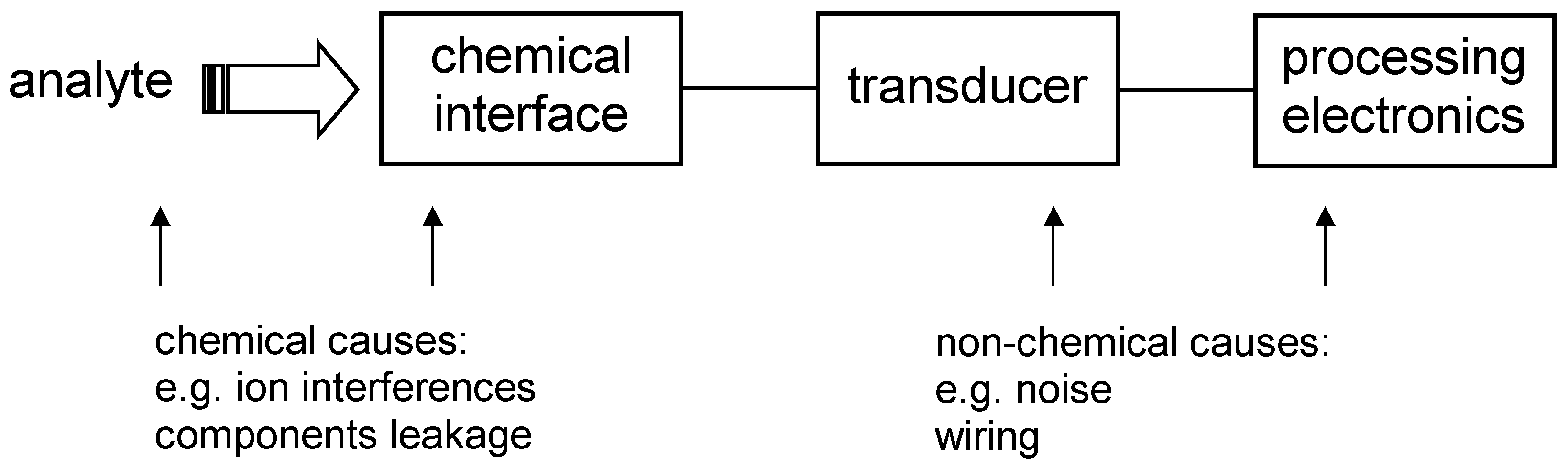 endnote 20 error when inserting citation