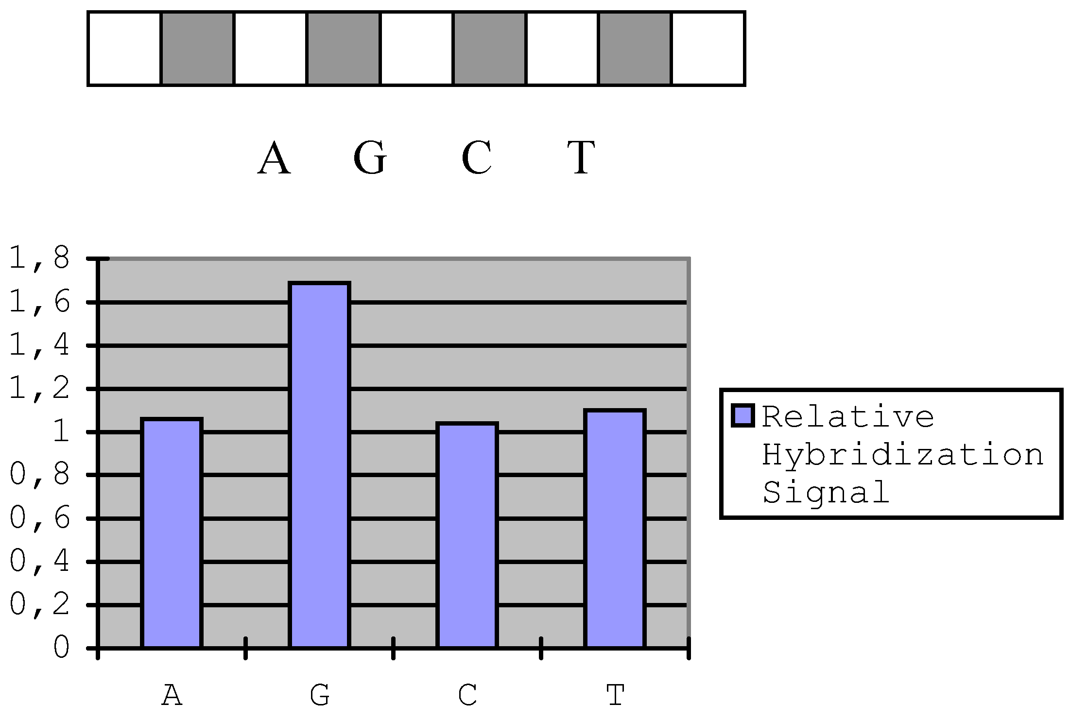 Sensors 01 00053 g003 550