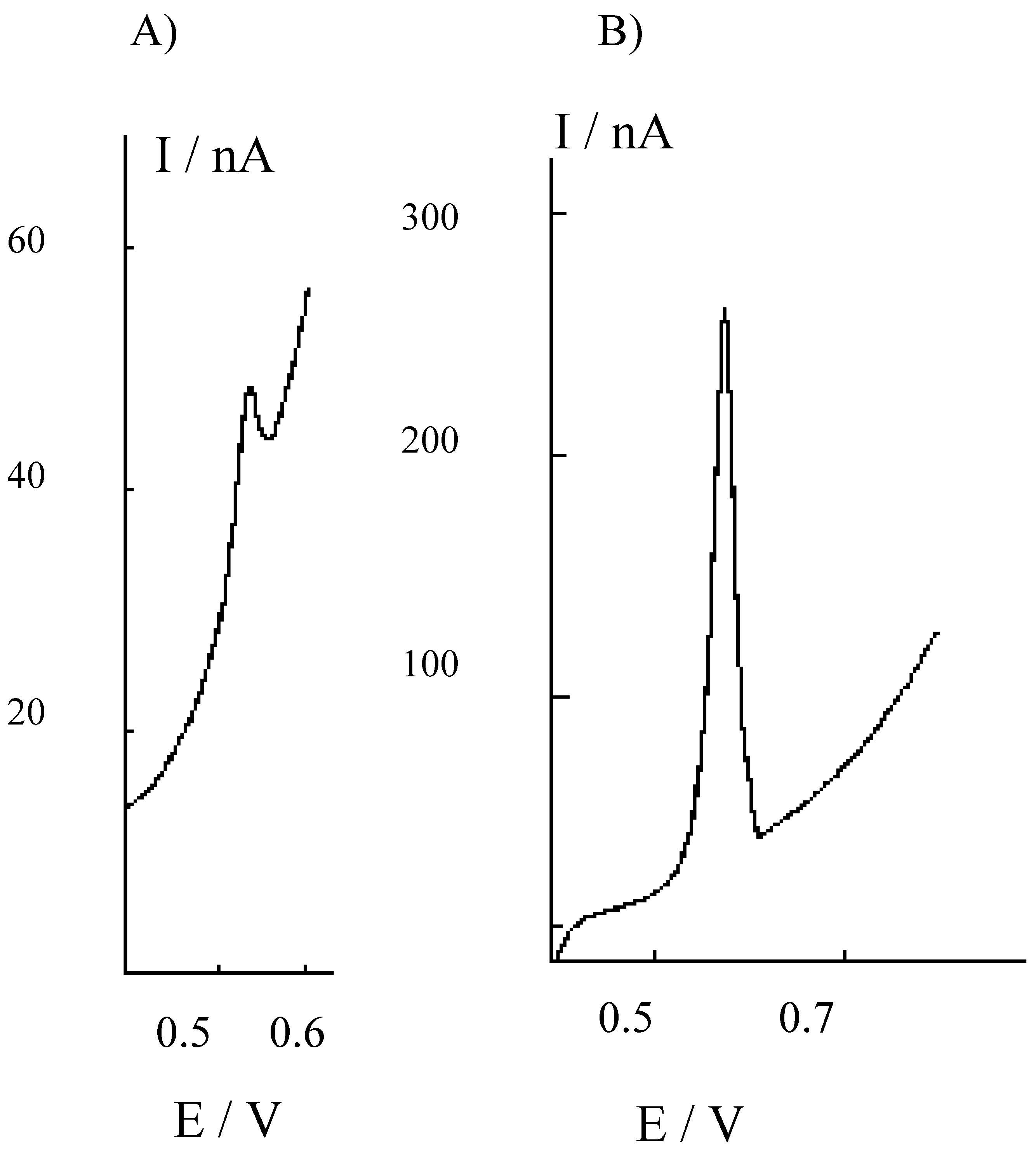 Sensors 01 00102 g003