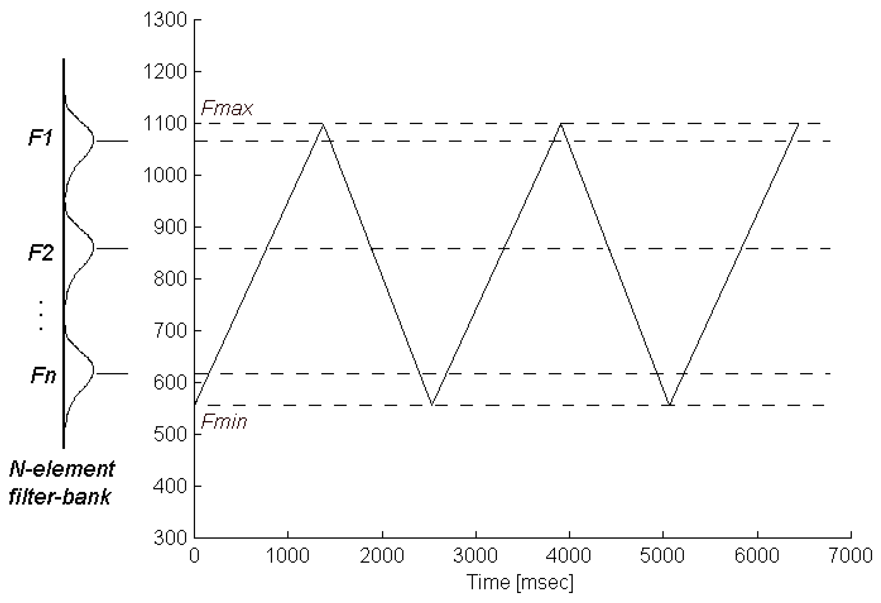 Sensors 01 00121 g002