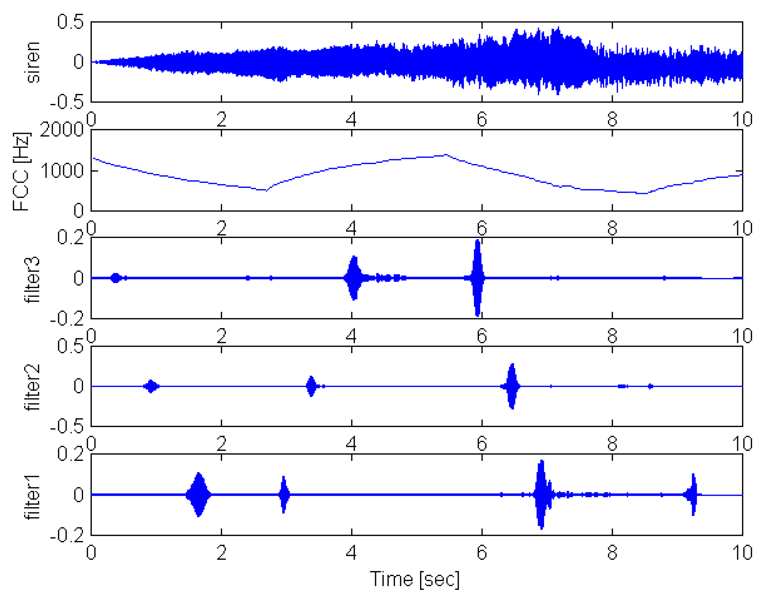 Sensors 01 00121 g005