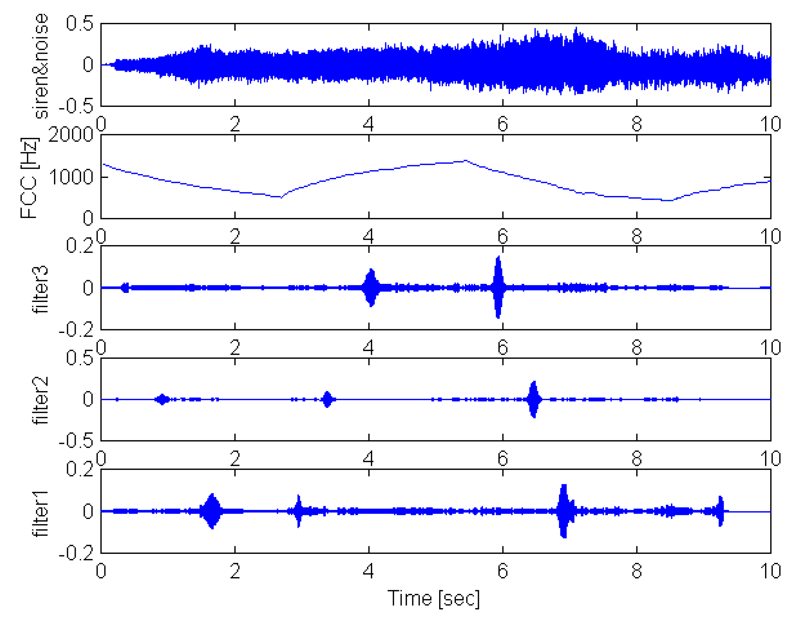 Sensors 01 00121 g006