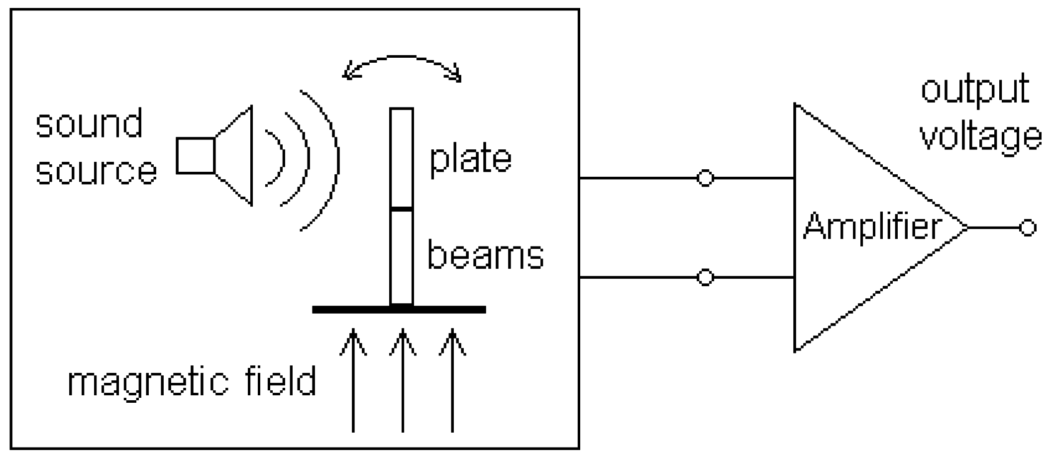 Sensors 01 00121 g008