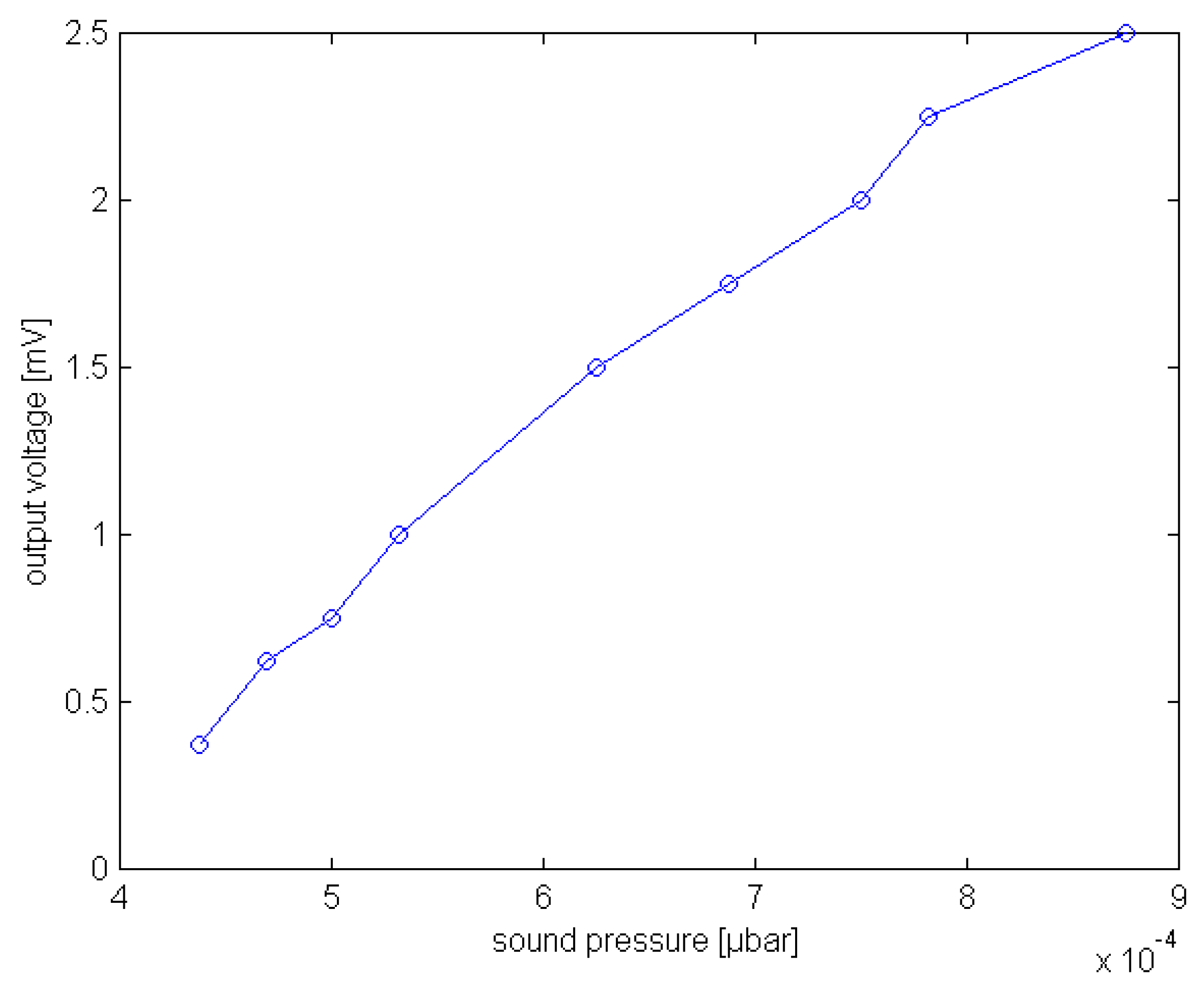 Sensors 01 00121 g013