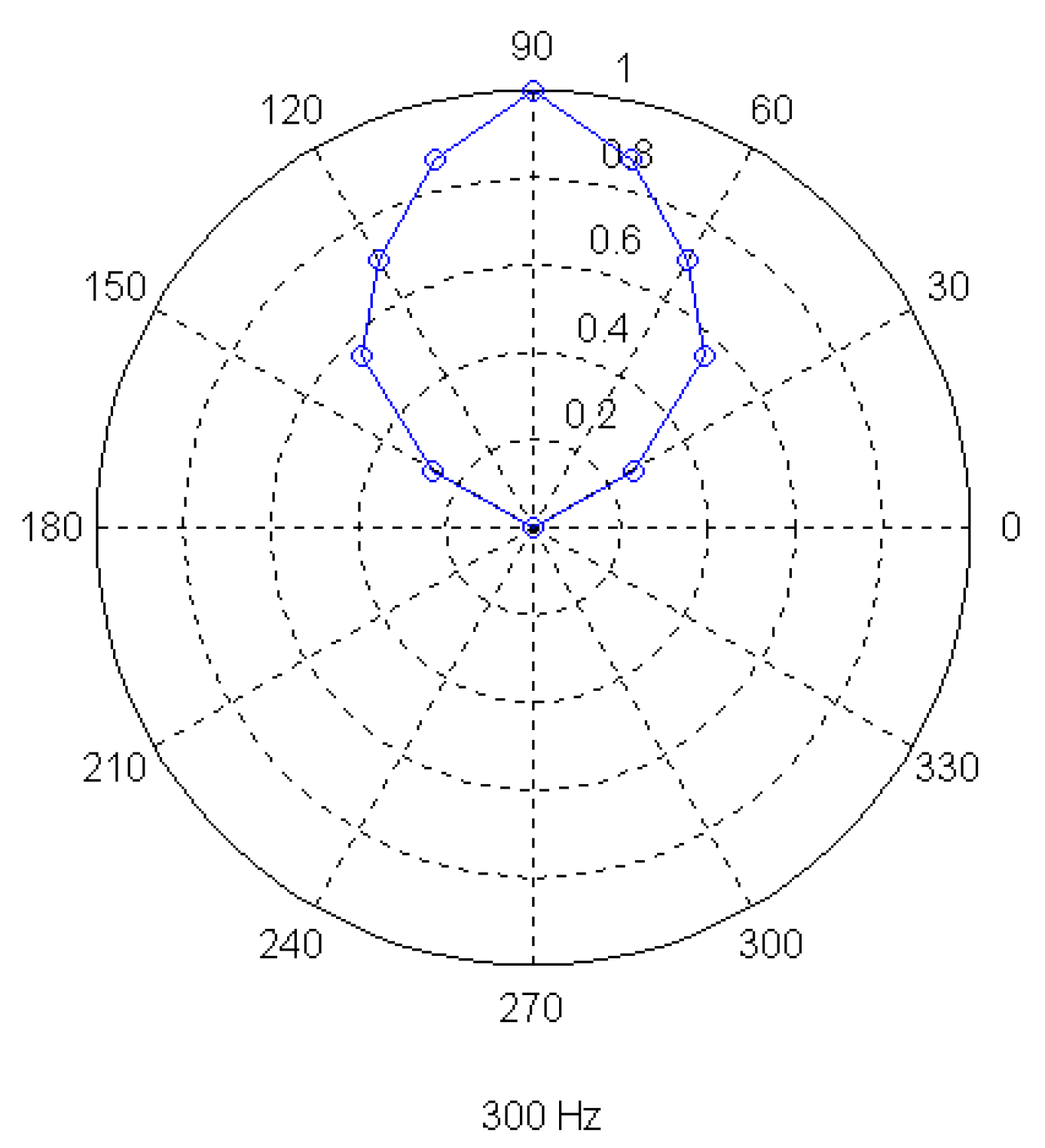 Sensors 01 00121 g015