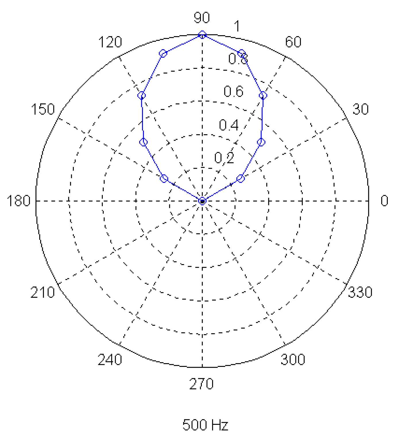 Sensors 01 00121 g016
