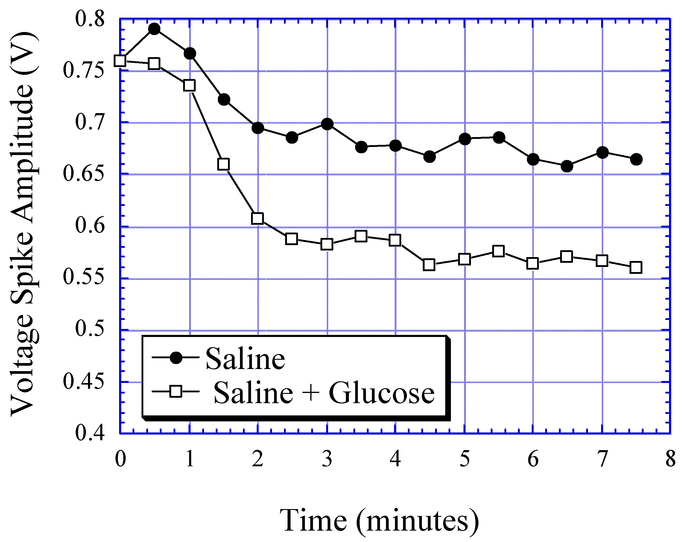 Sensors 01 00138 g004 1024