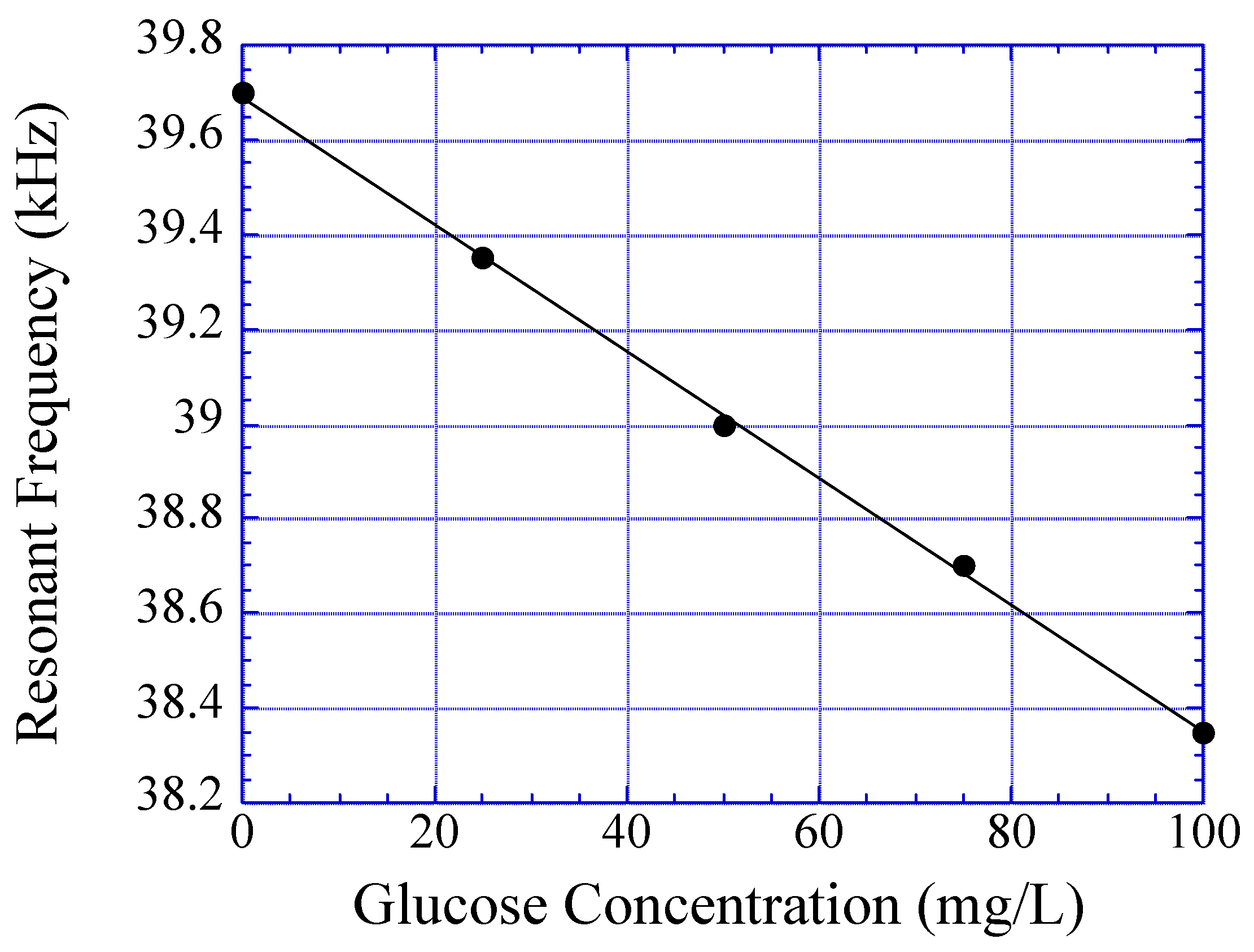 Sensors 01 00138 g007 1024