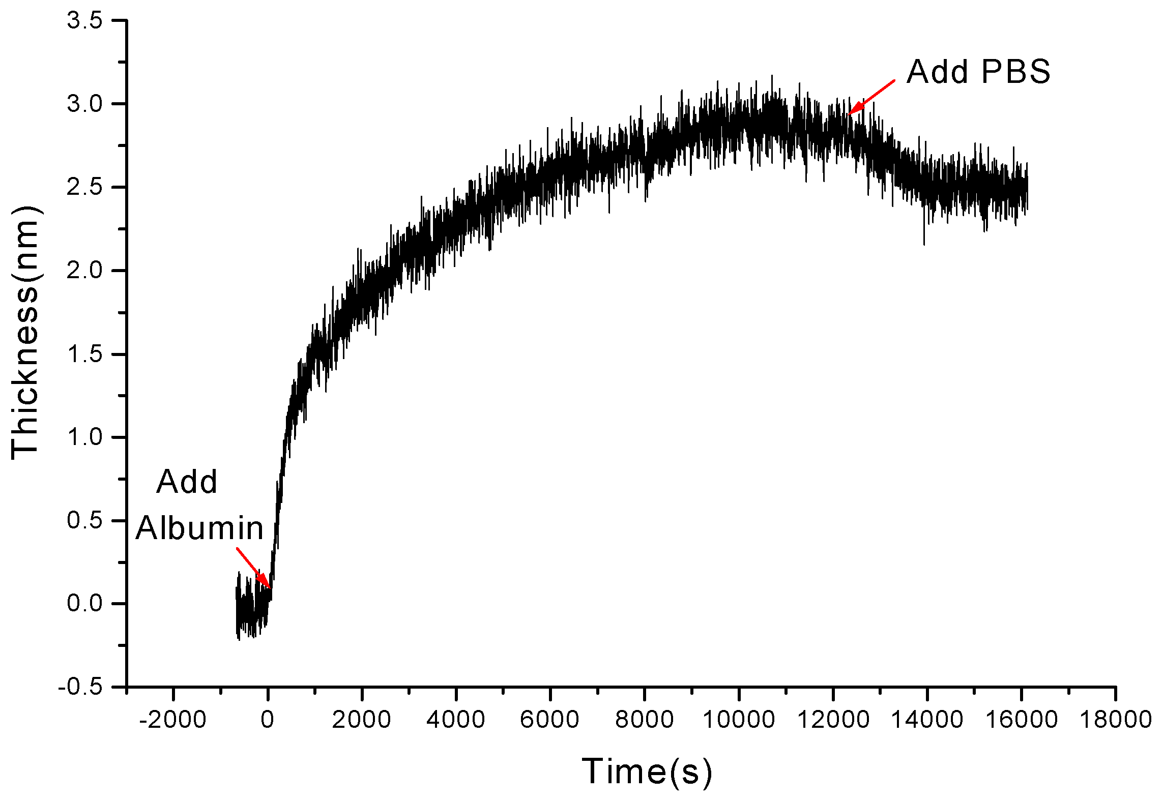 Sensors 01 00148 g003
