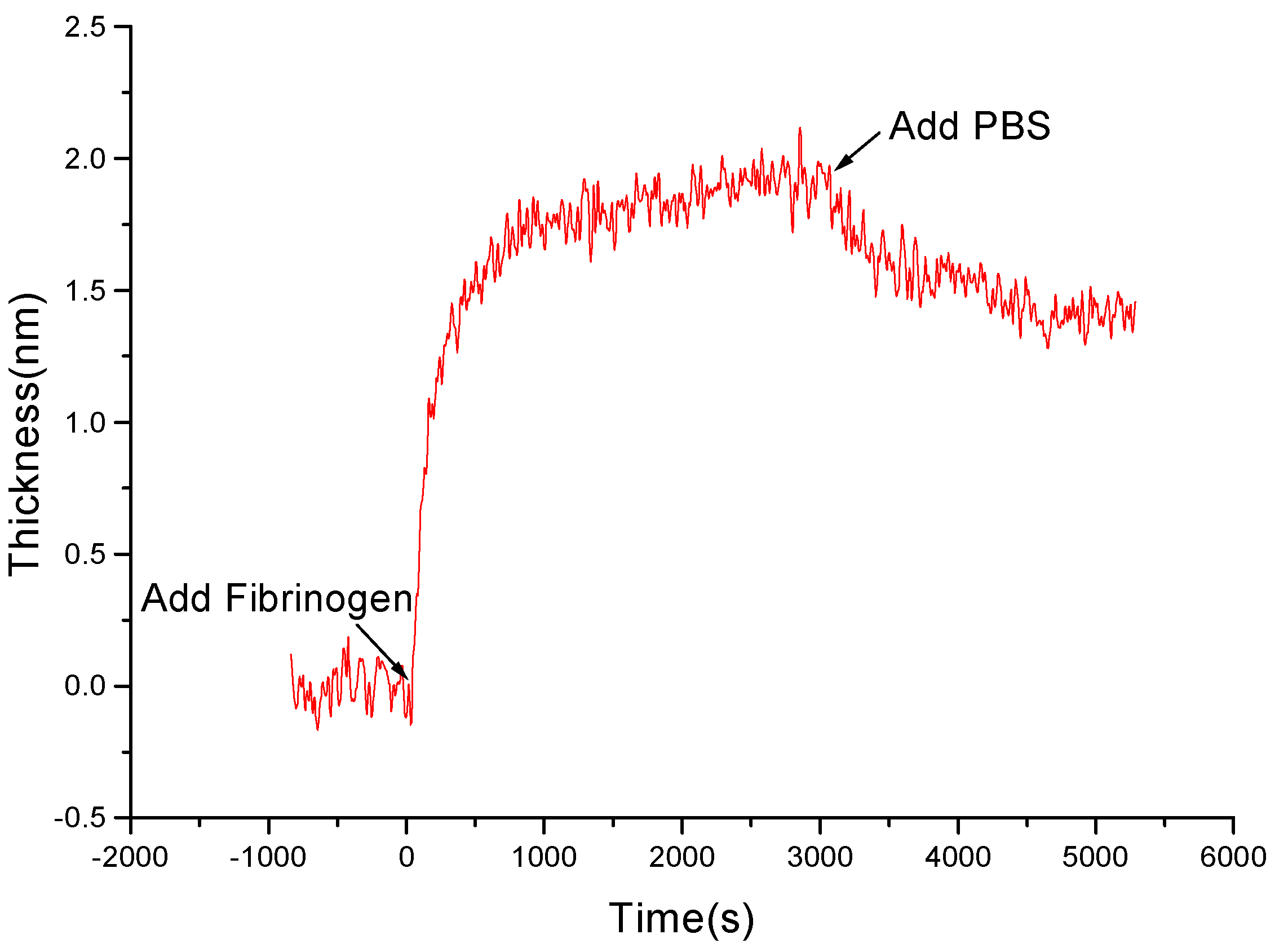 Sensors 01 00148 g004