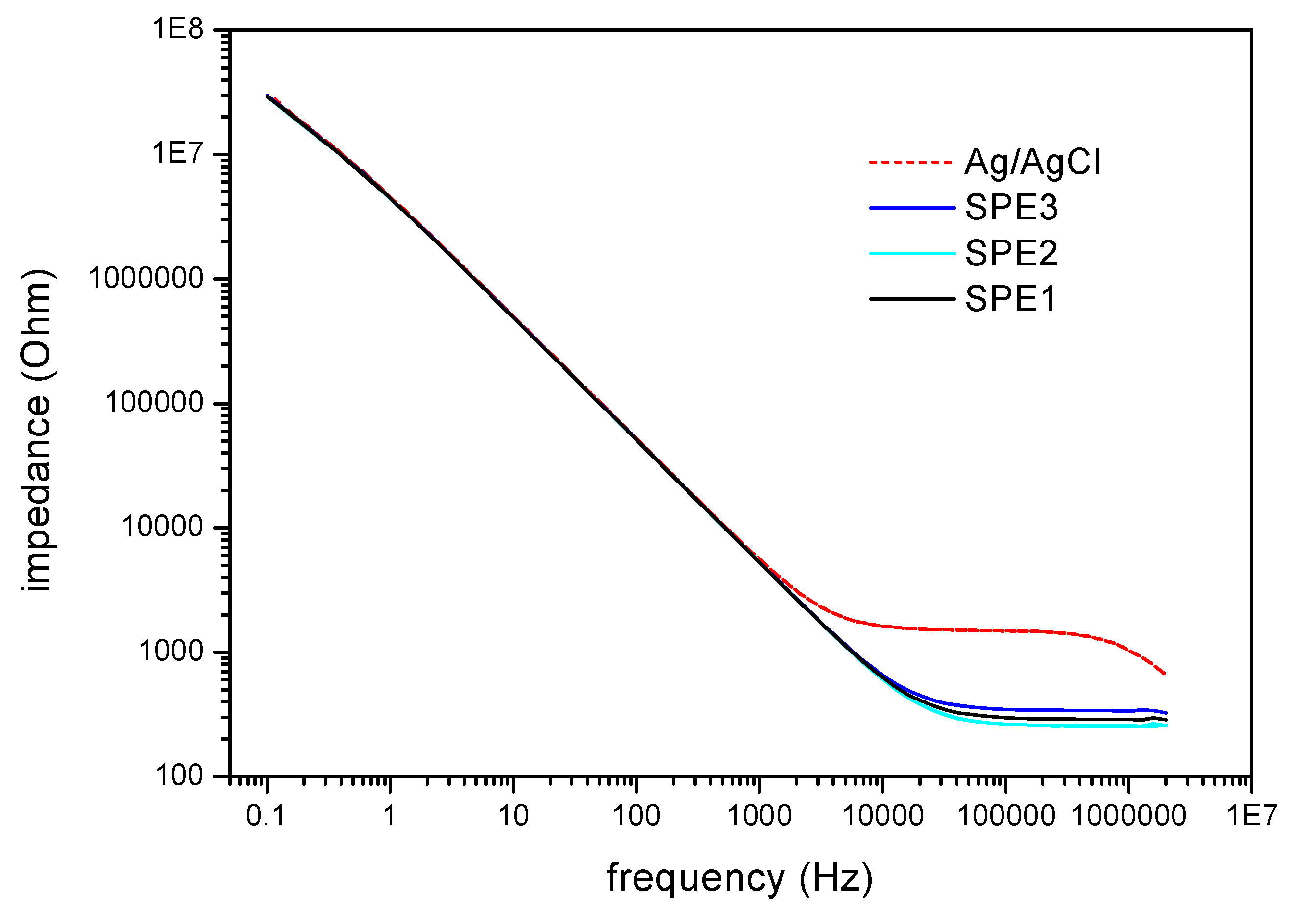 Sensors 01 00183 g003 1024