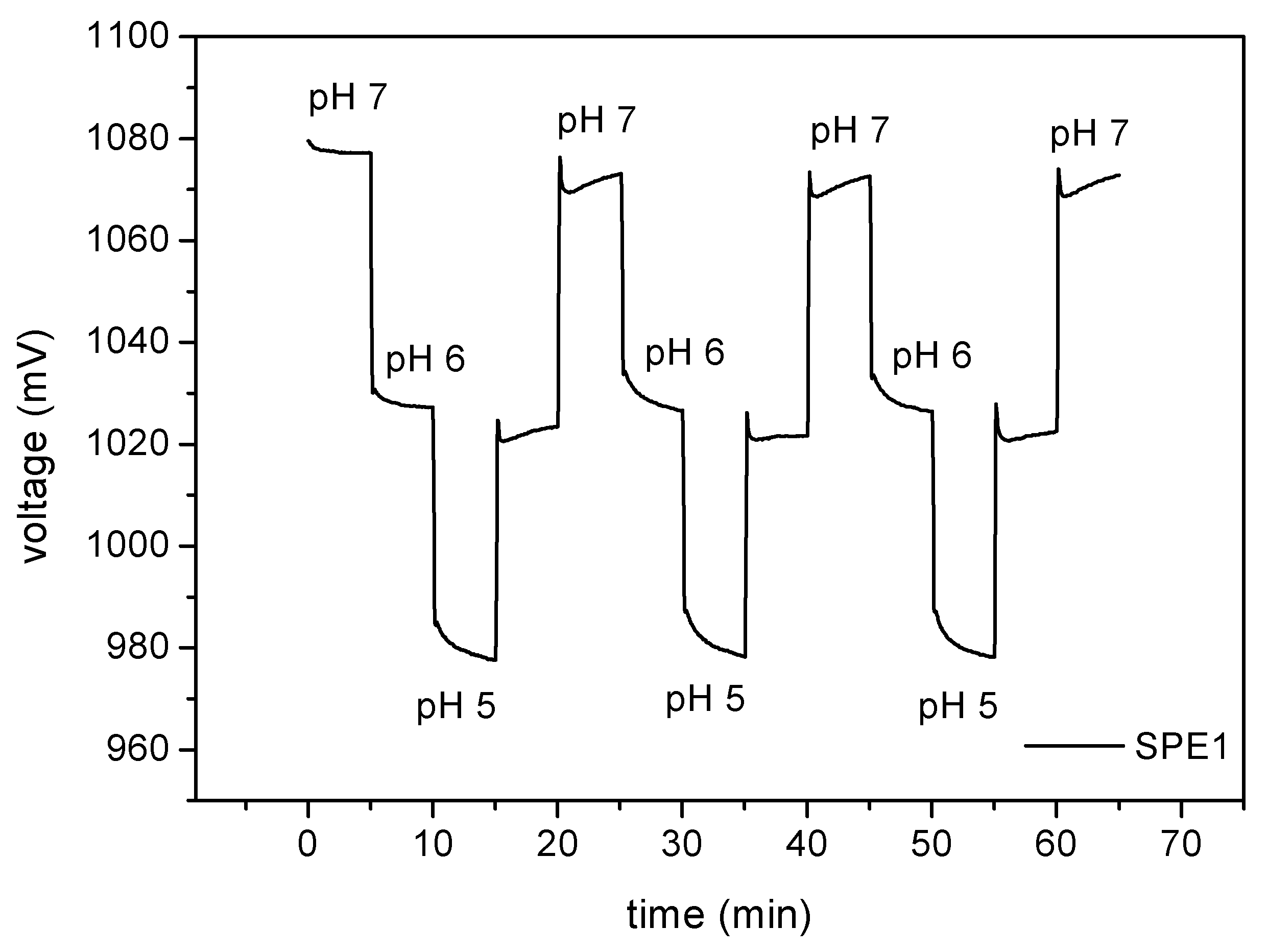 Sensors 01 00183 g005 1024