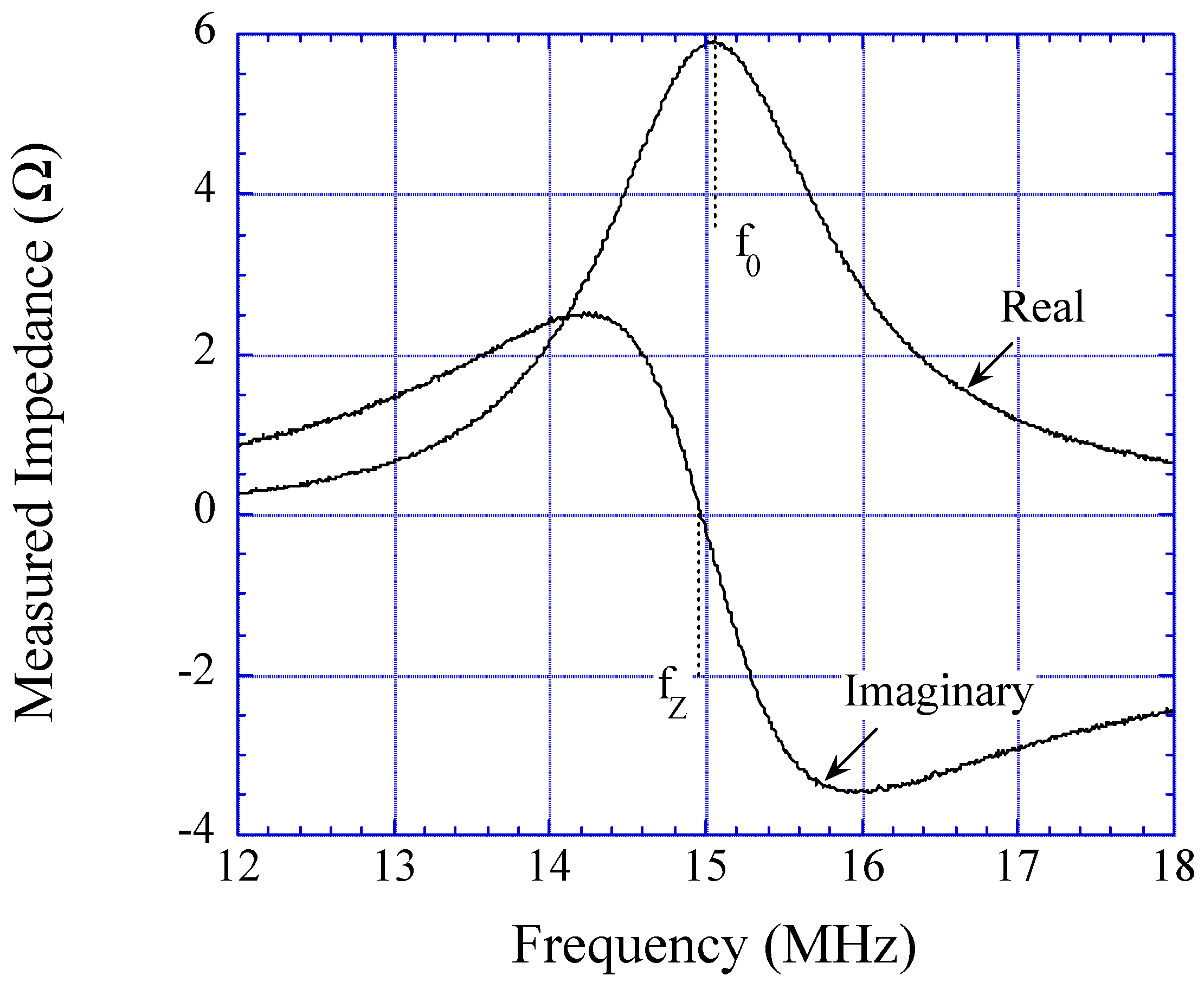 Sensors 01 00193 g003 1024