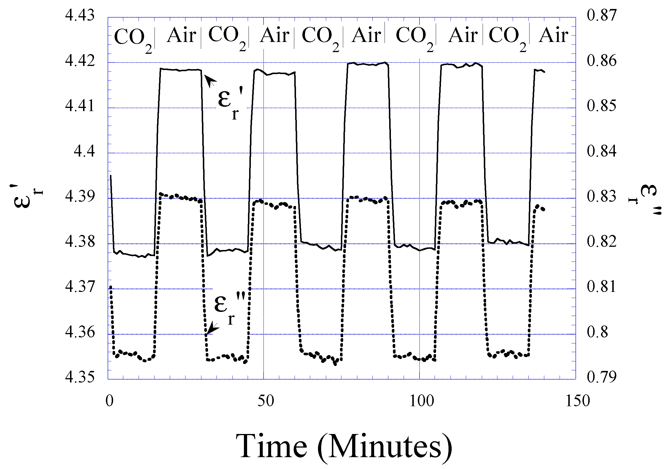 Sensors 01 00193 g006 1024