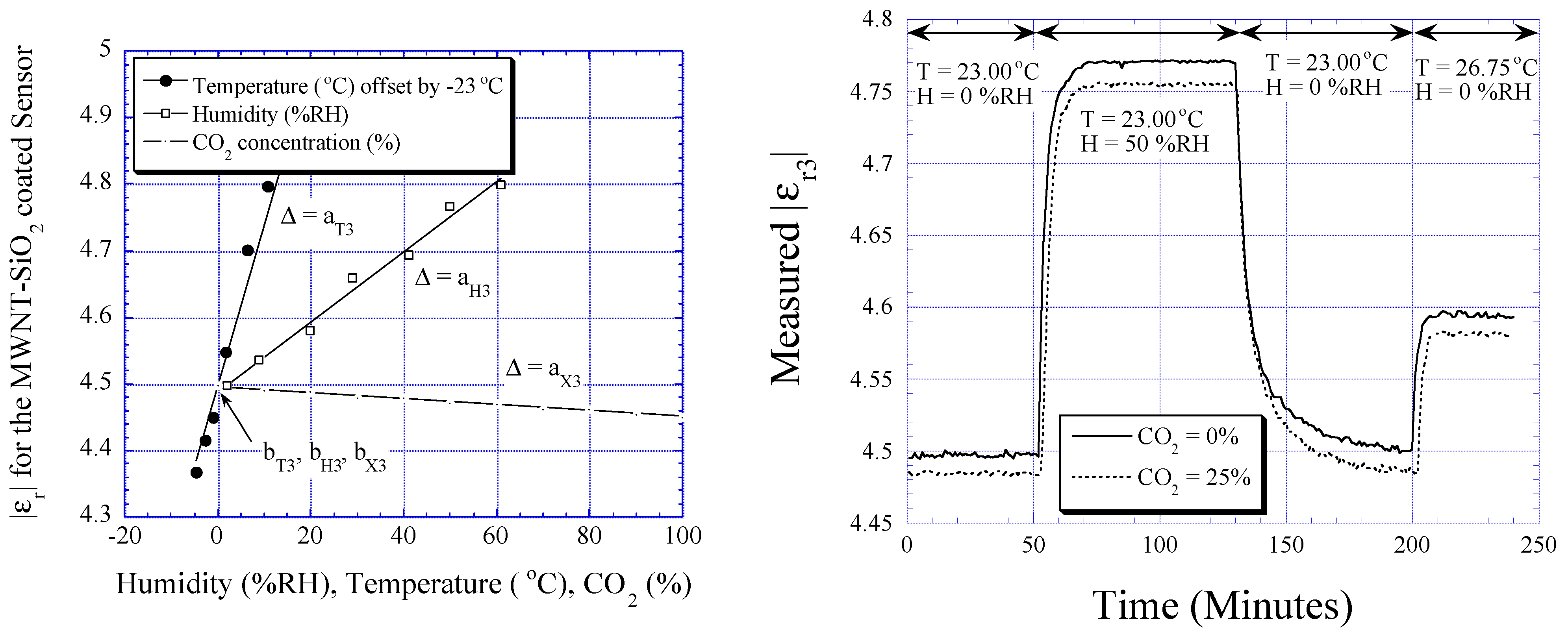 Sensors 01 00193 g009 1024