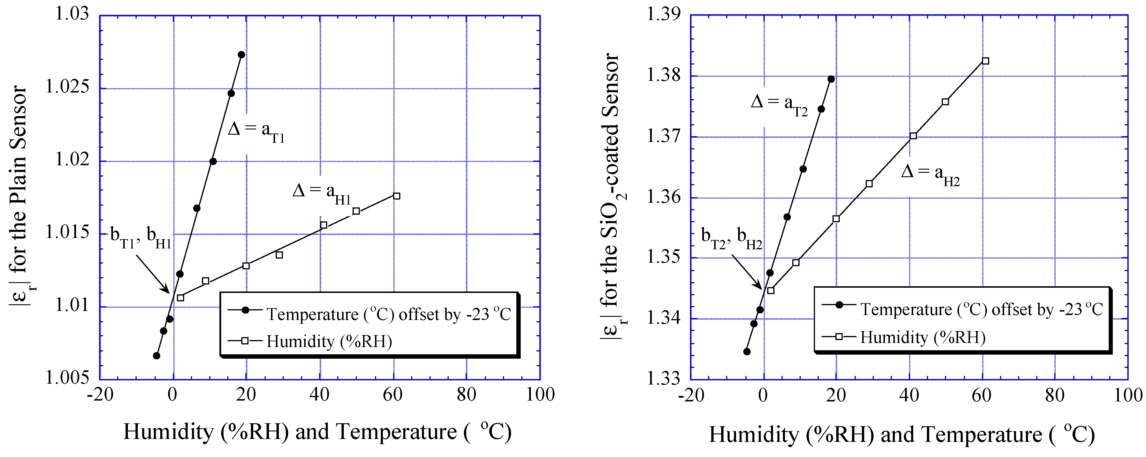 Sensors 01 00193 g010 1024