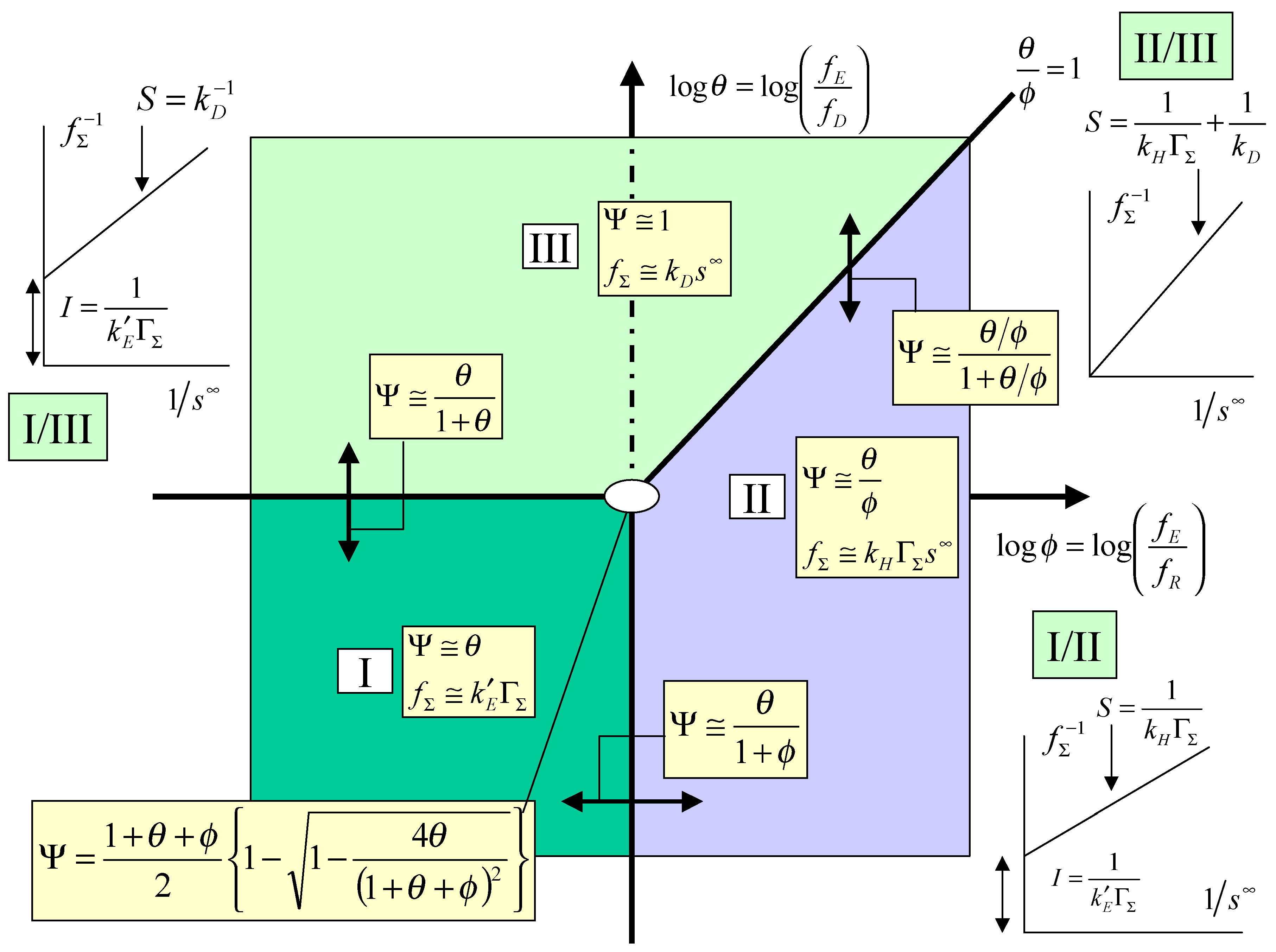 Sensors 01 00215 g003 550