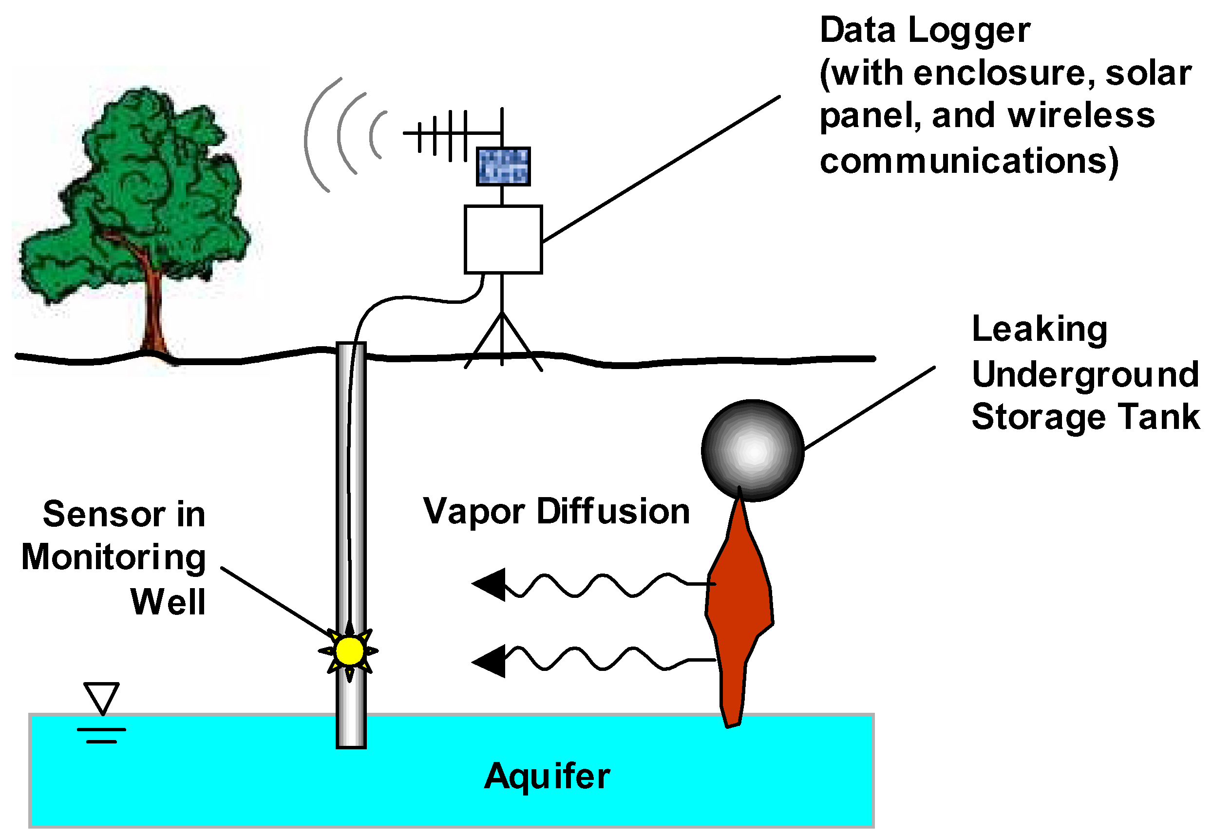 Sensors 02 00023 g005 1024
