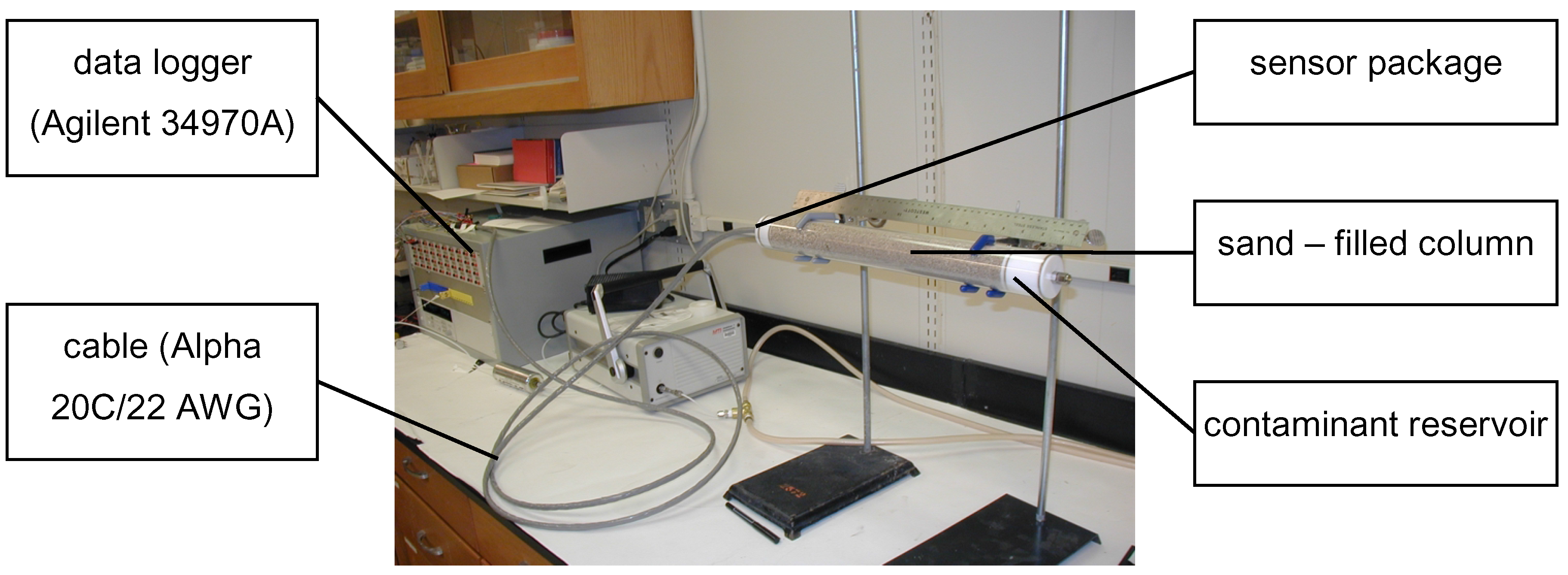 Sensors 02 00023 g006 1024