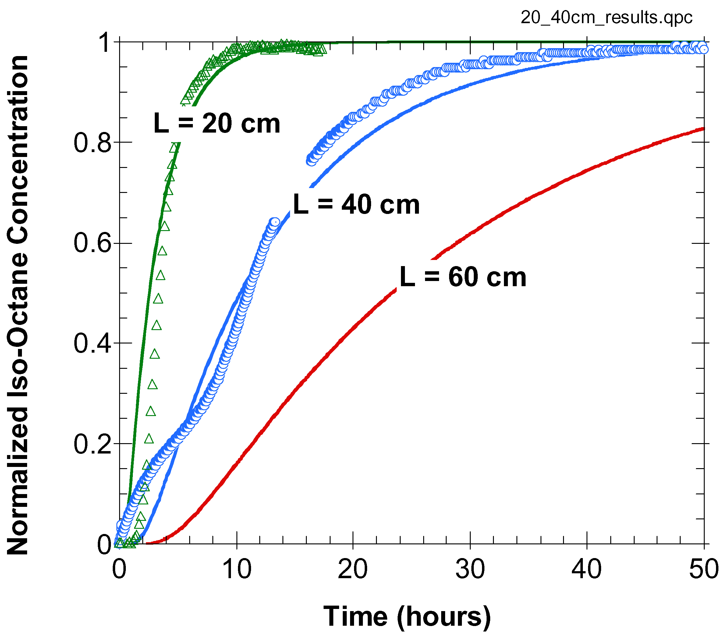 Sensors 02 00023 g007 1024