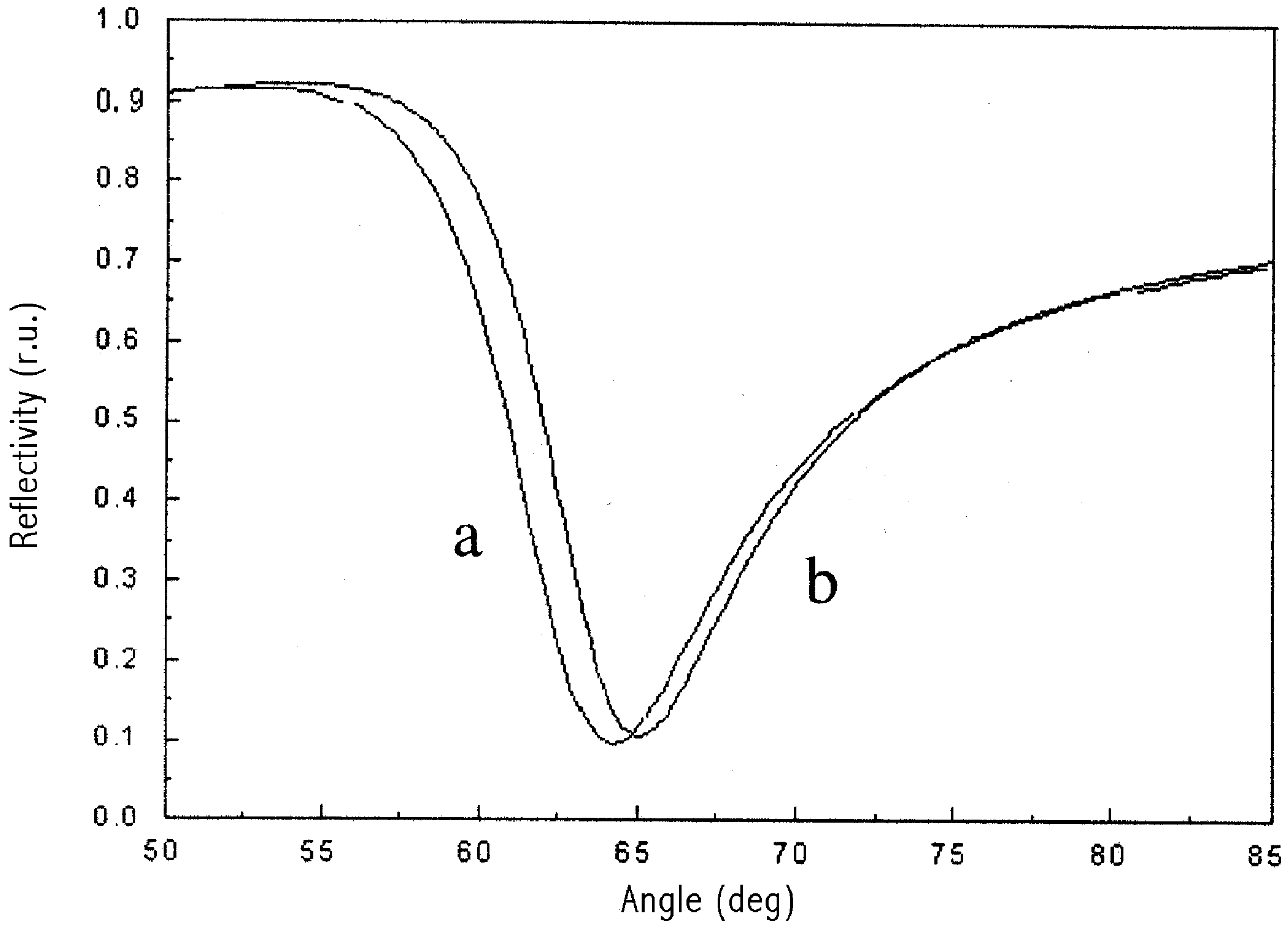 Sensors 02 00035 g004 1024
