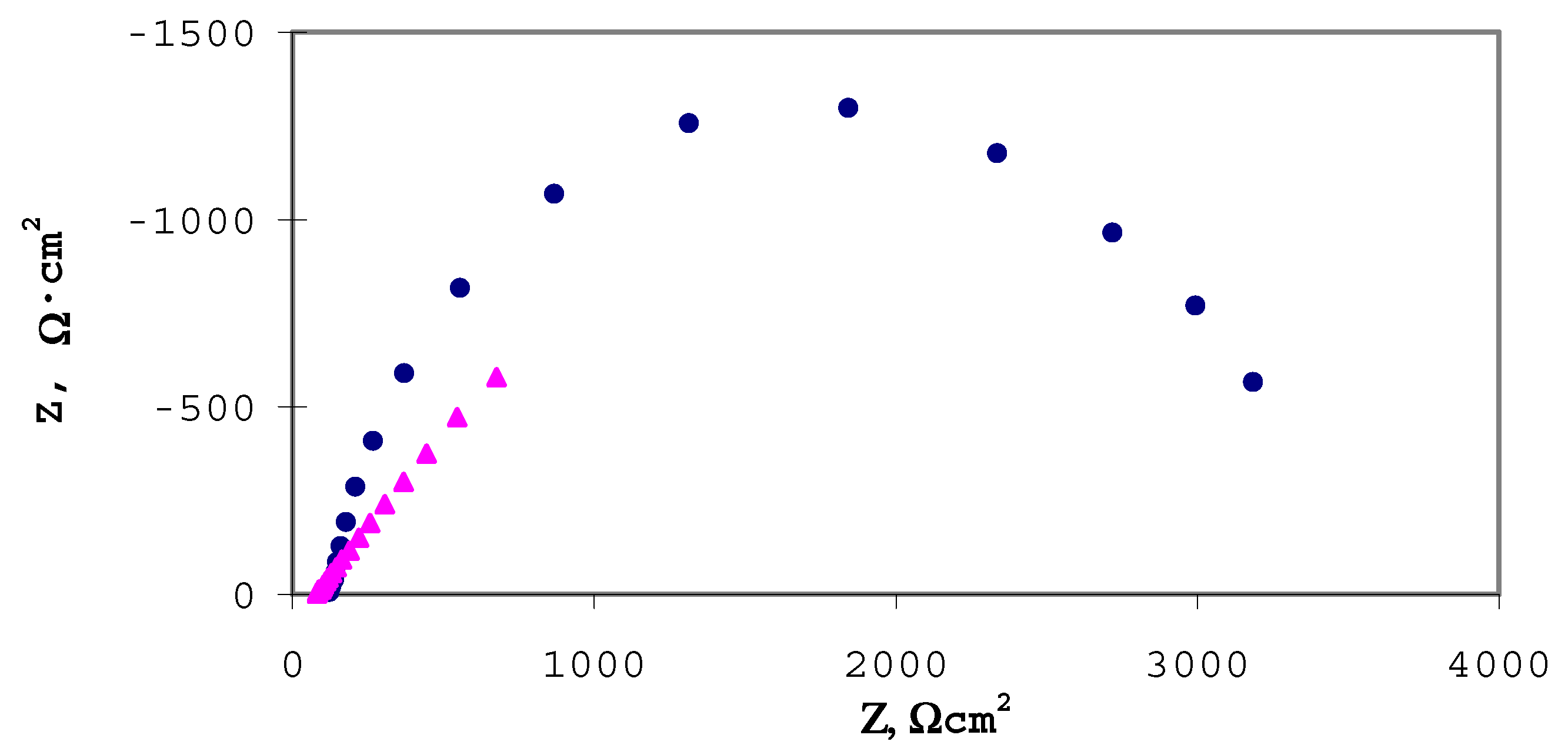 Sensors 02 00041 g003 550