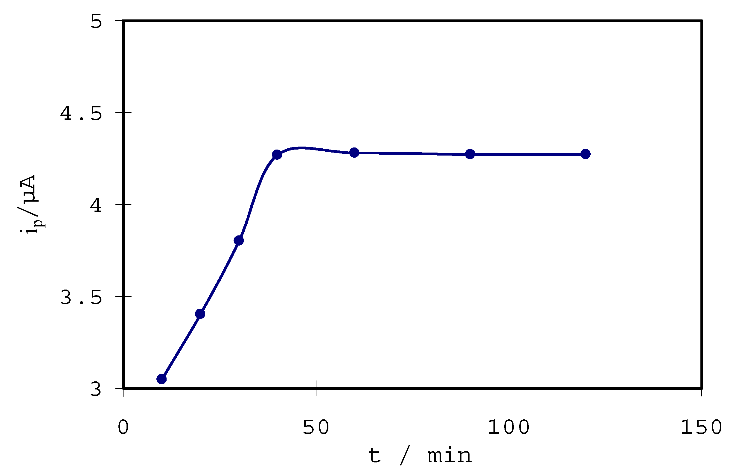 Sensors 02 00041 g005 550