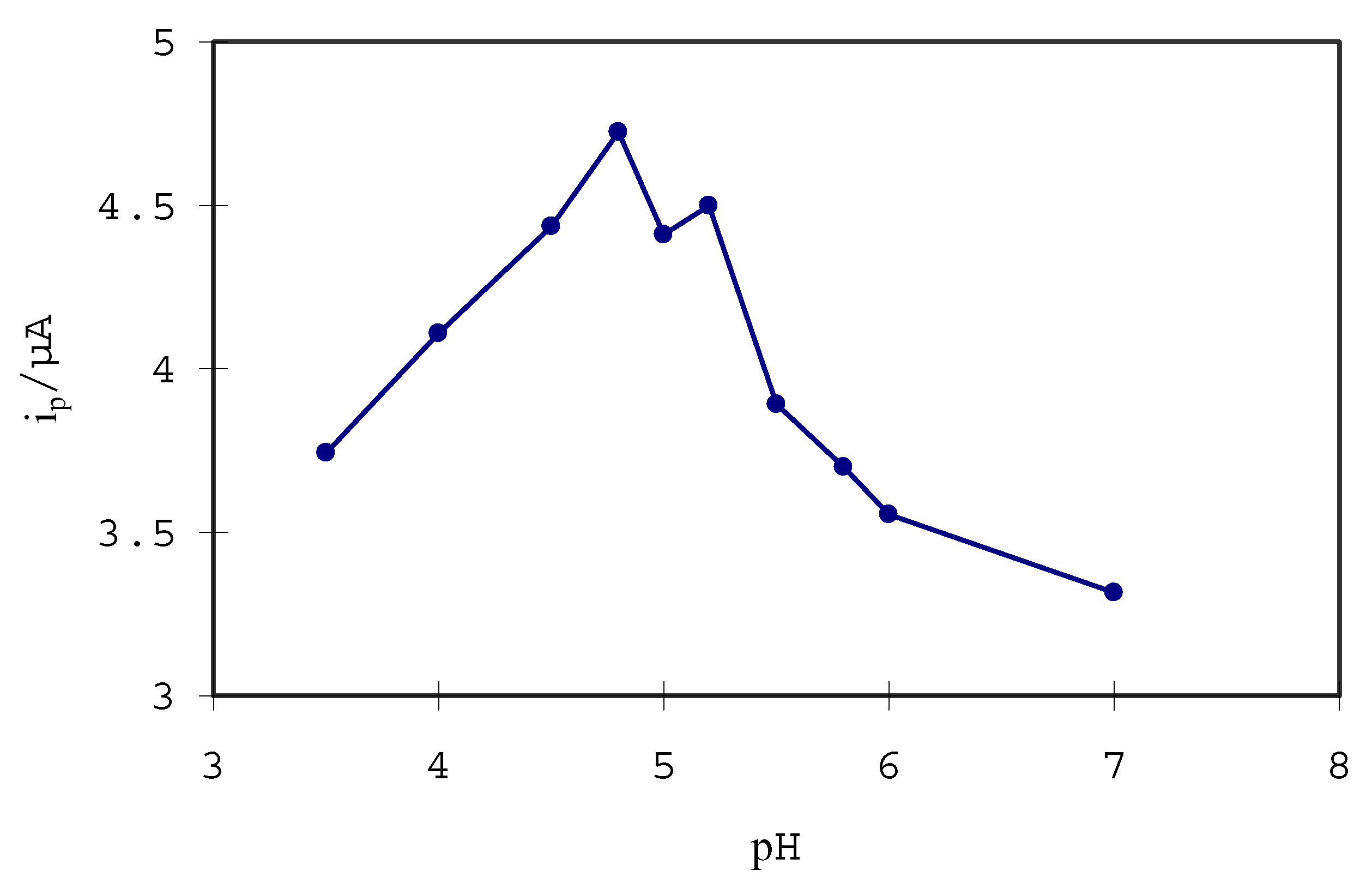 Sensors 02 00041 g006 550
