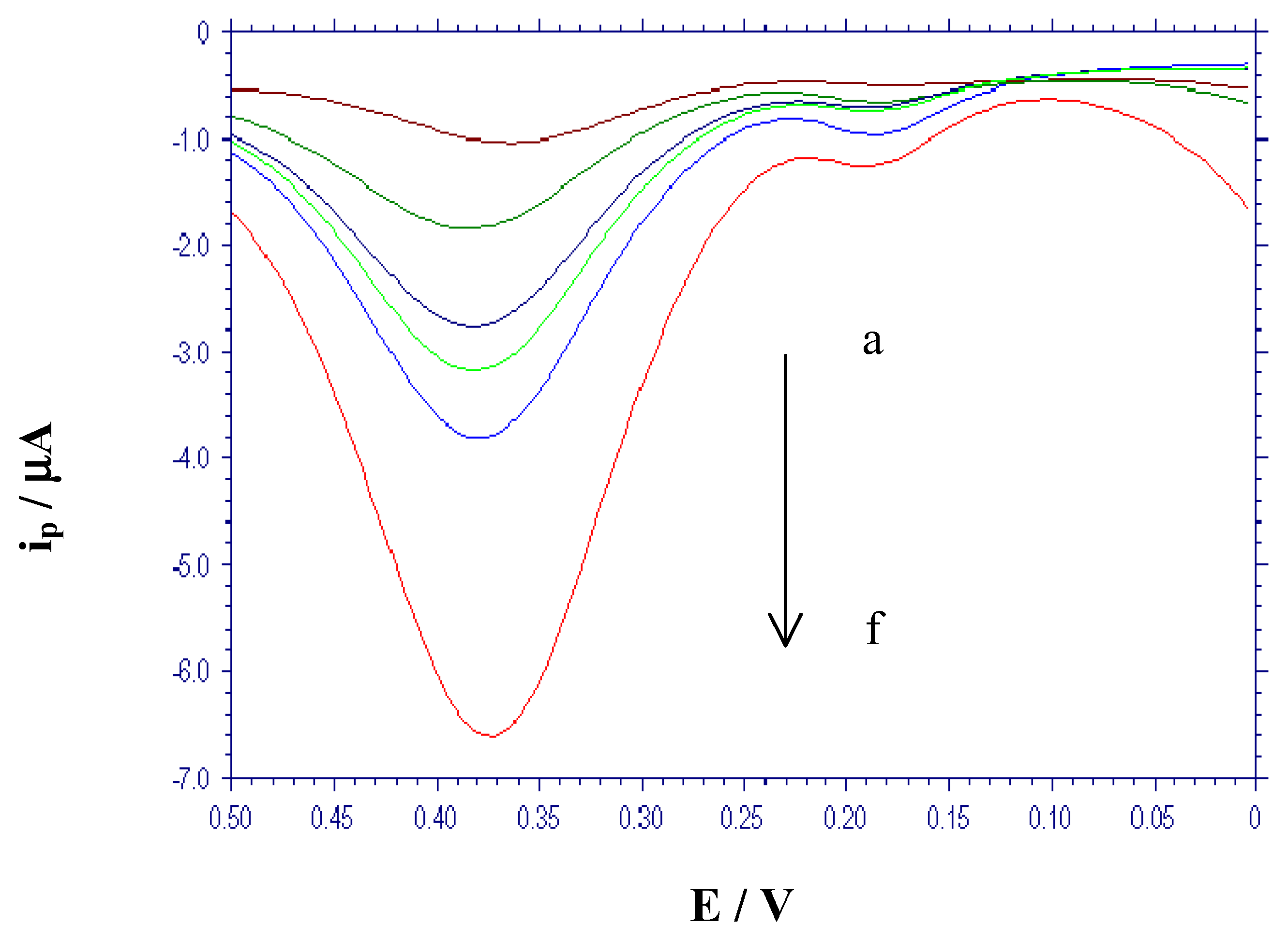 Sensors 02 00041 g007 550