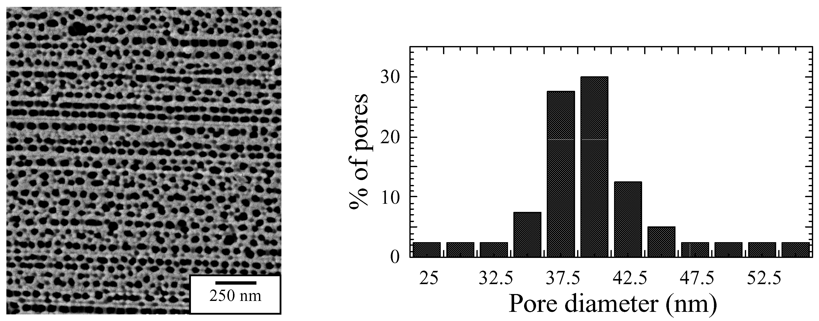 Sensors 02 00091 g004