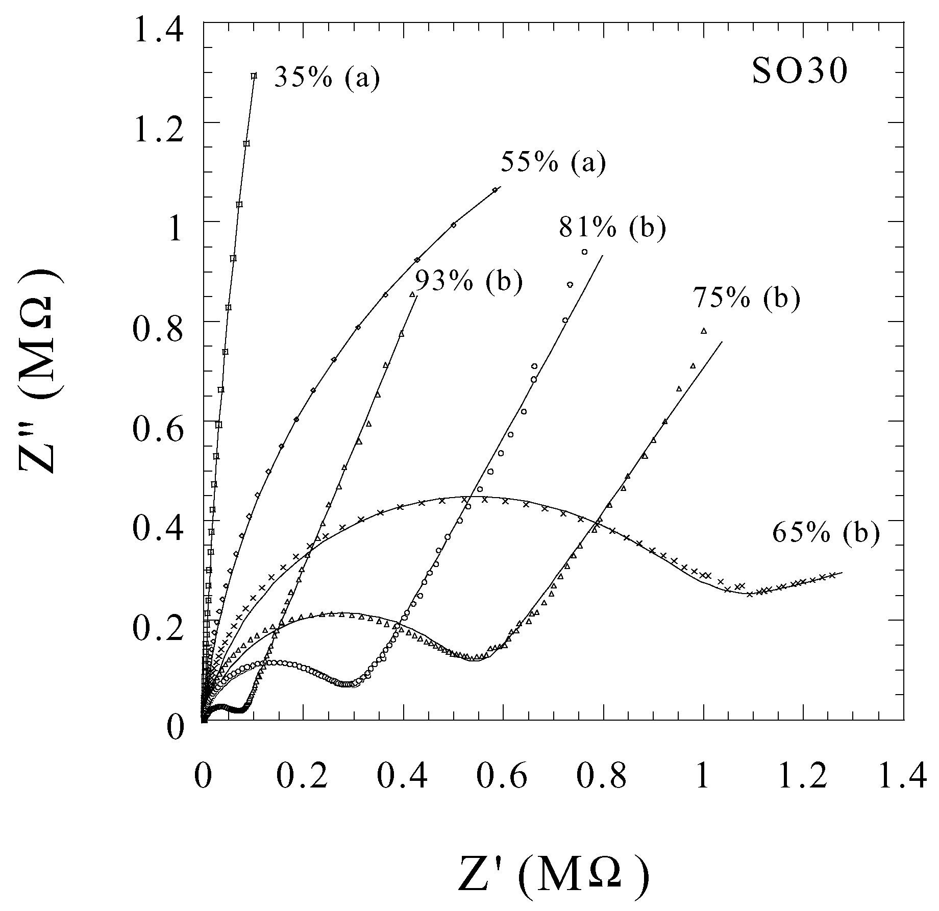Sensors 02 00091 g010