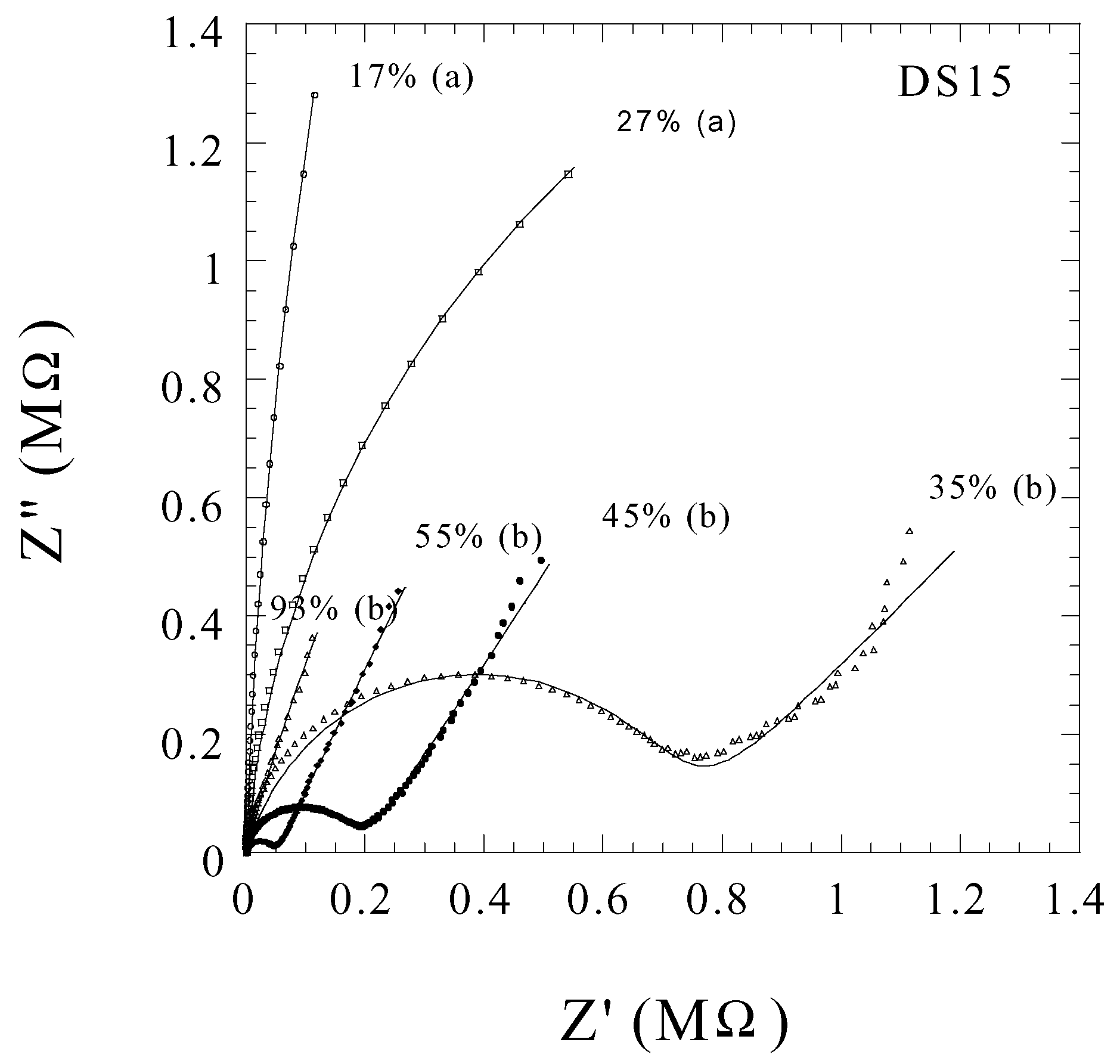 Sensors 02 00091 g011