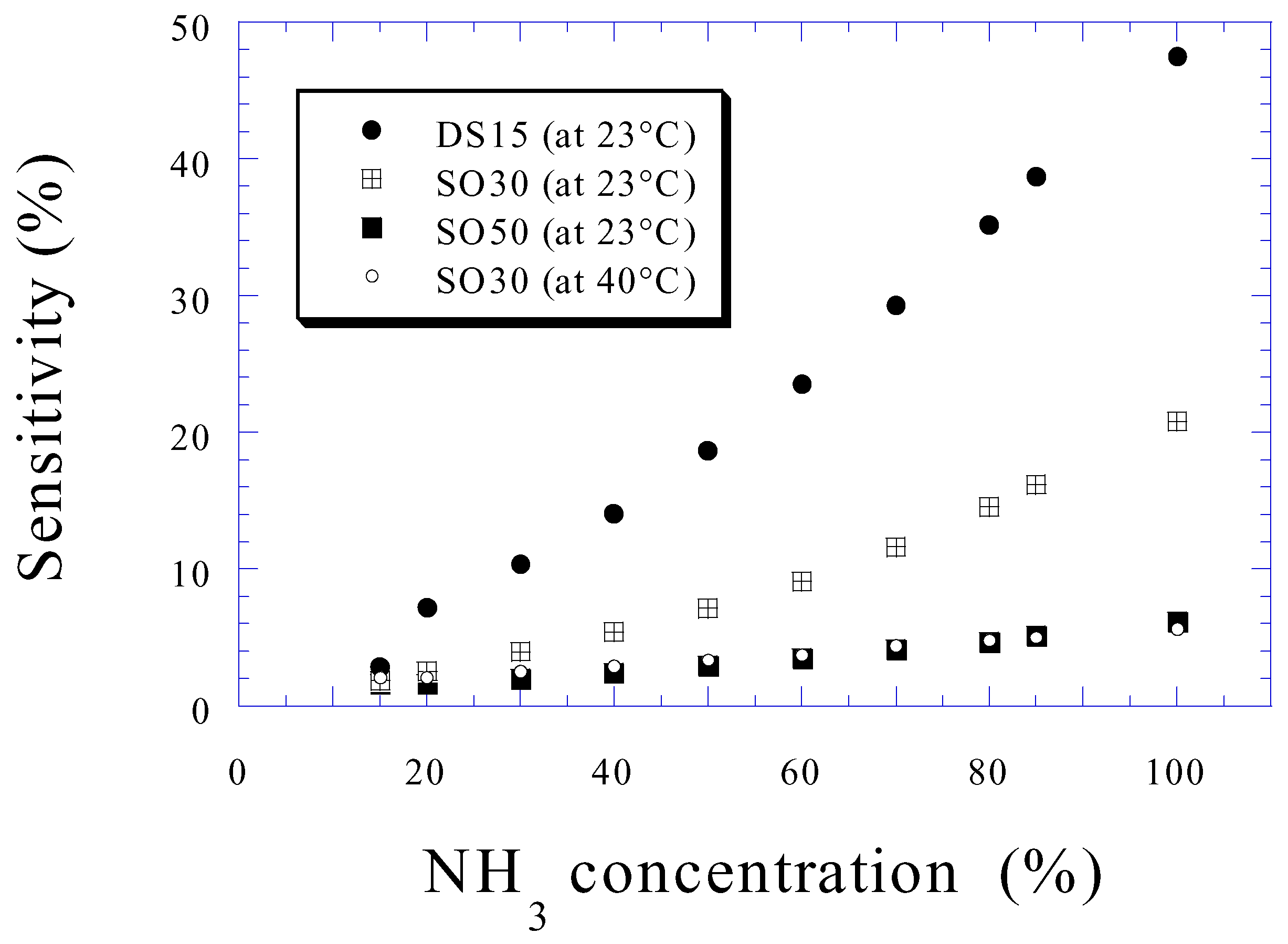 Sensors 02 00091 g017