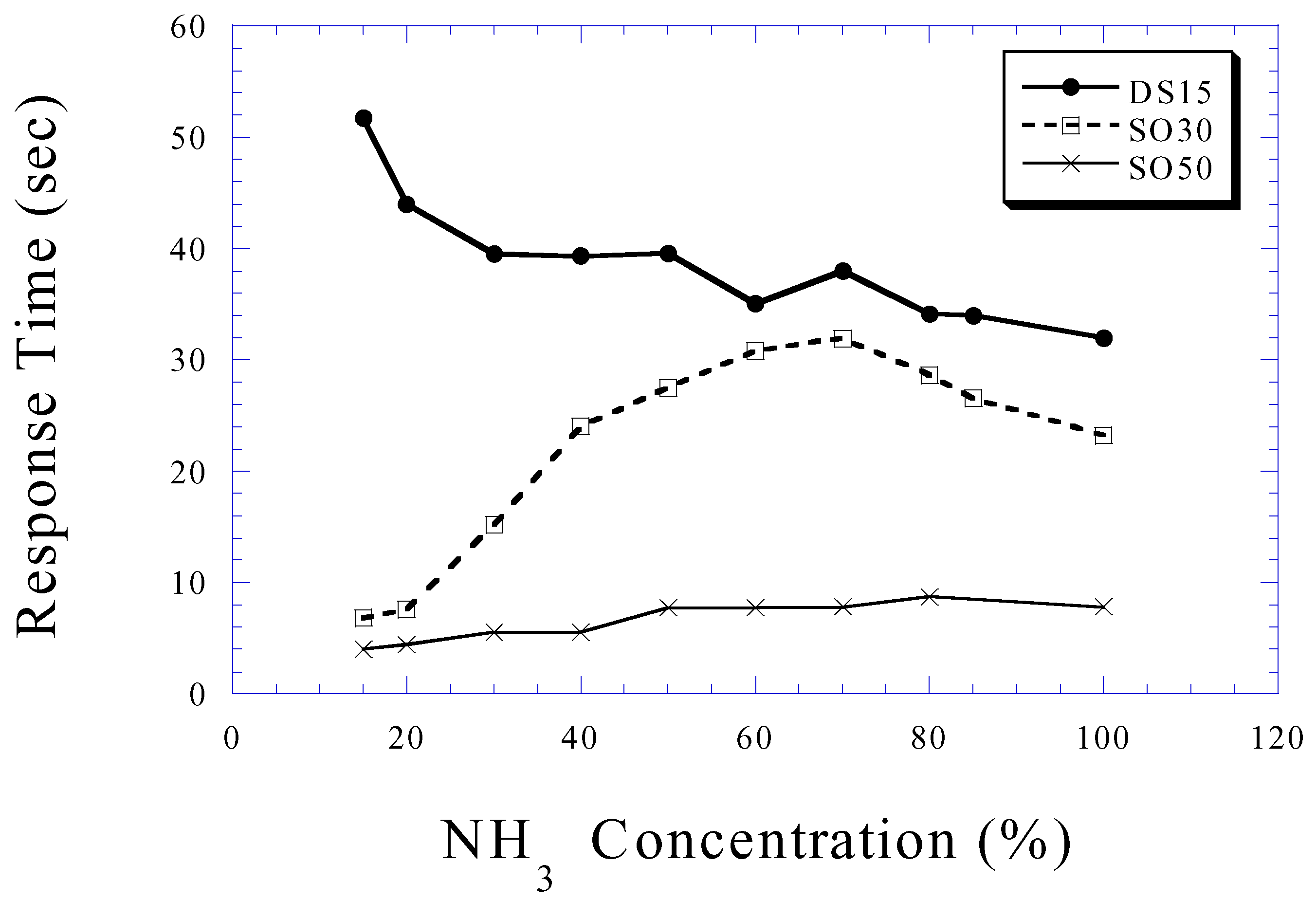 Sensors 02 00091 g018