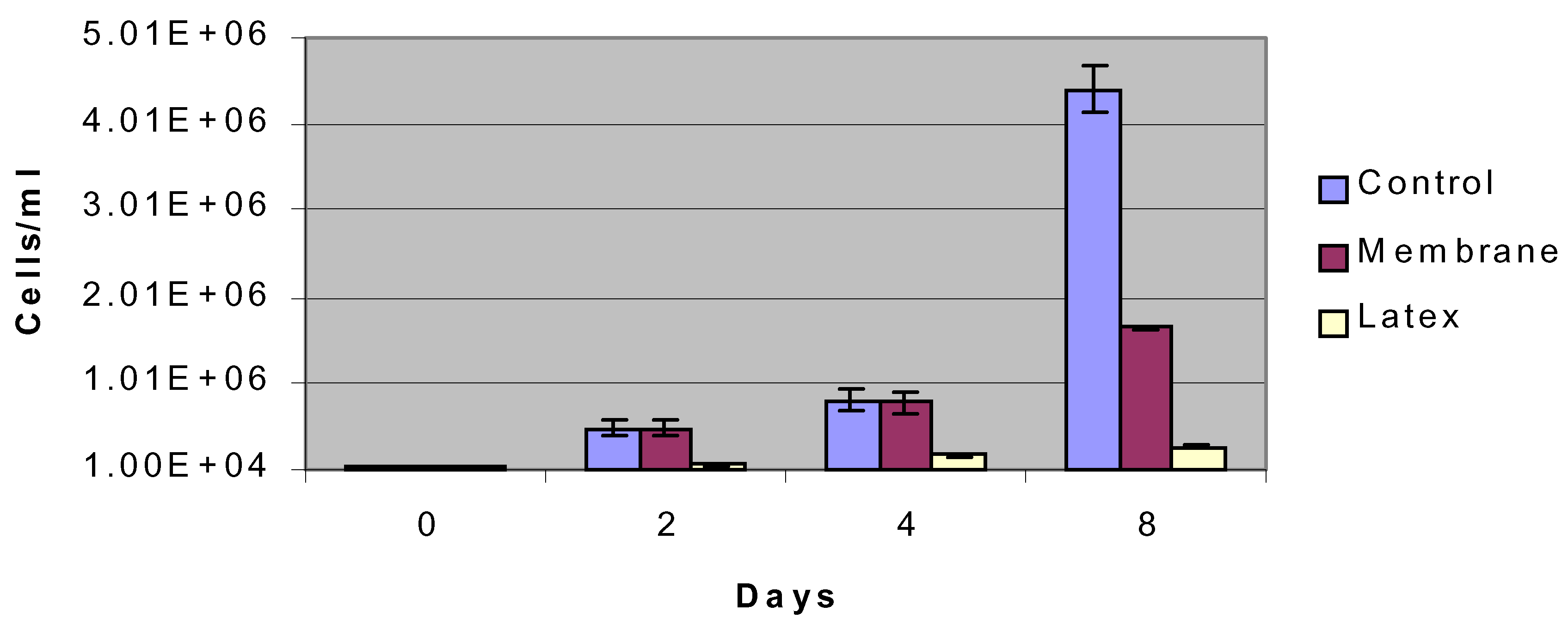 Sensors 02 00111 g004 1024