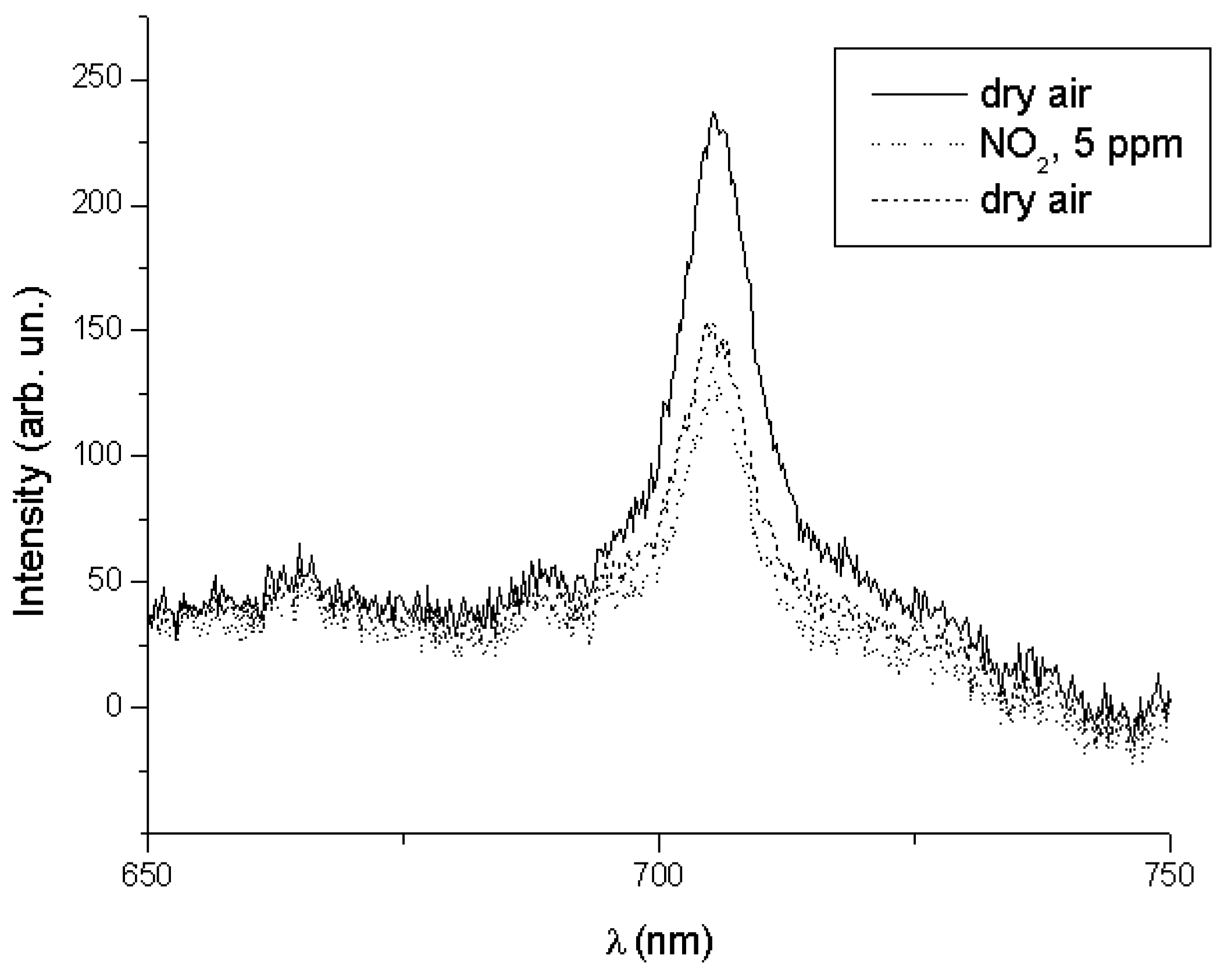 Sensors 02 00121 g002 1024