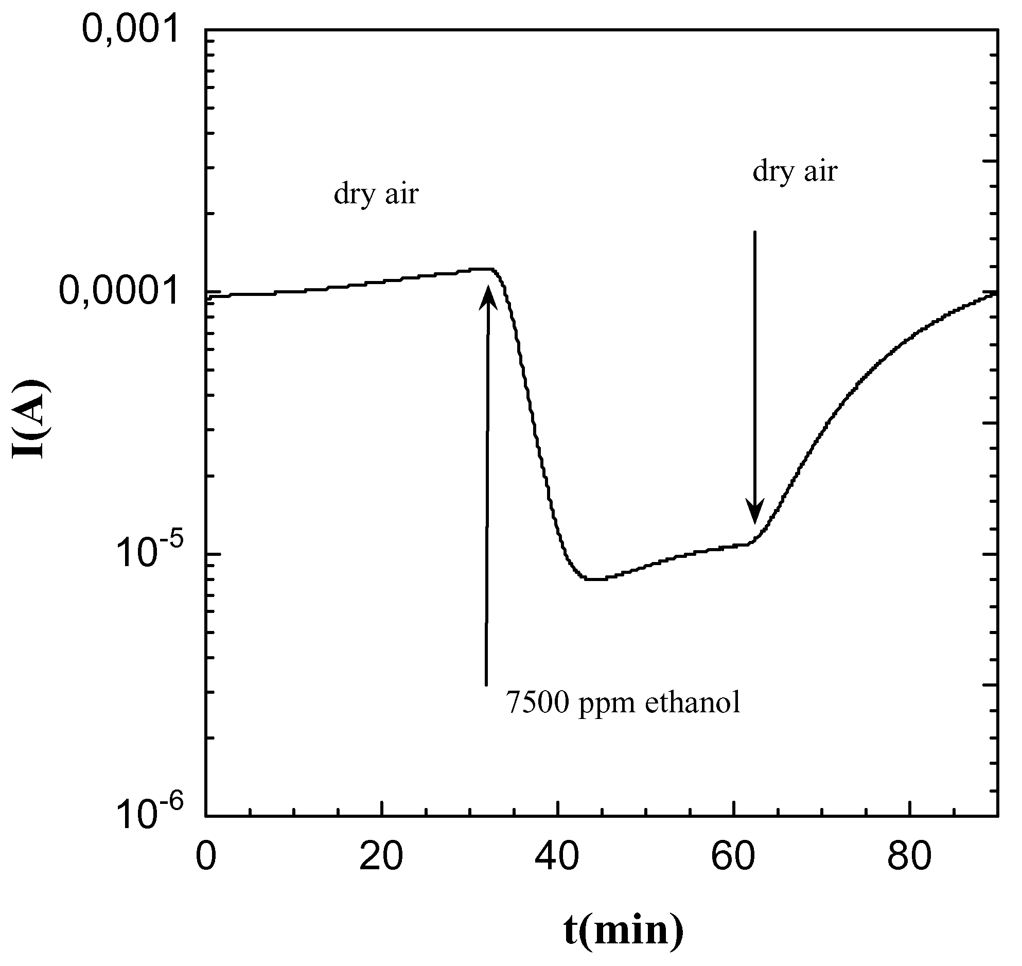 Sensors 02 00121 g003 1024