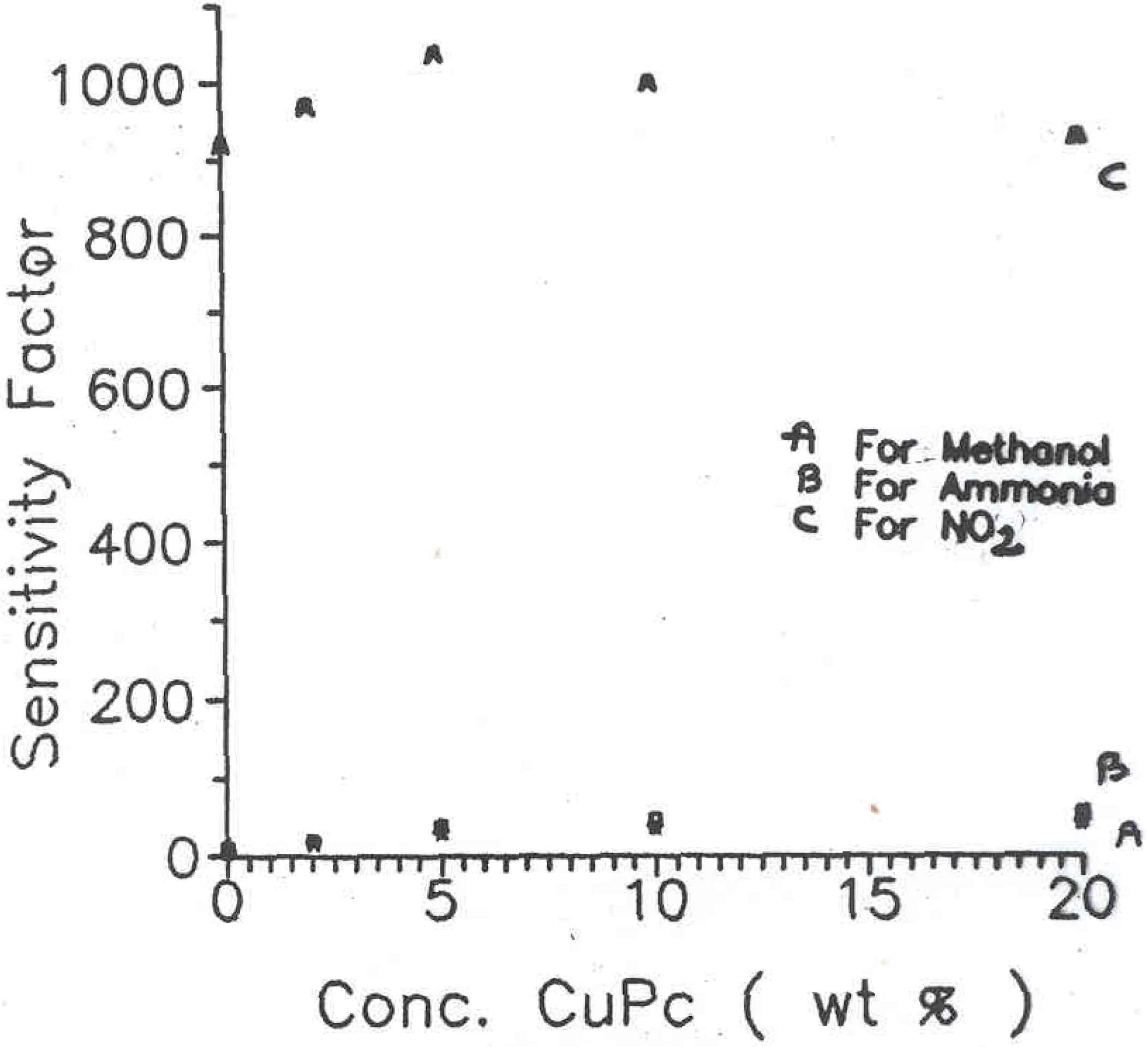 Sensors 02 00185 g004 1024