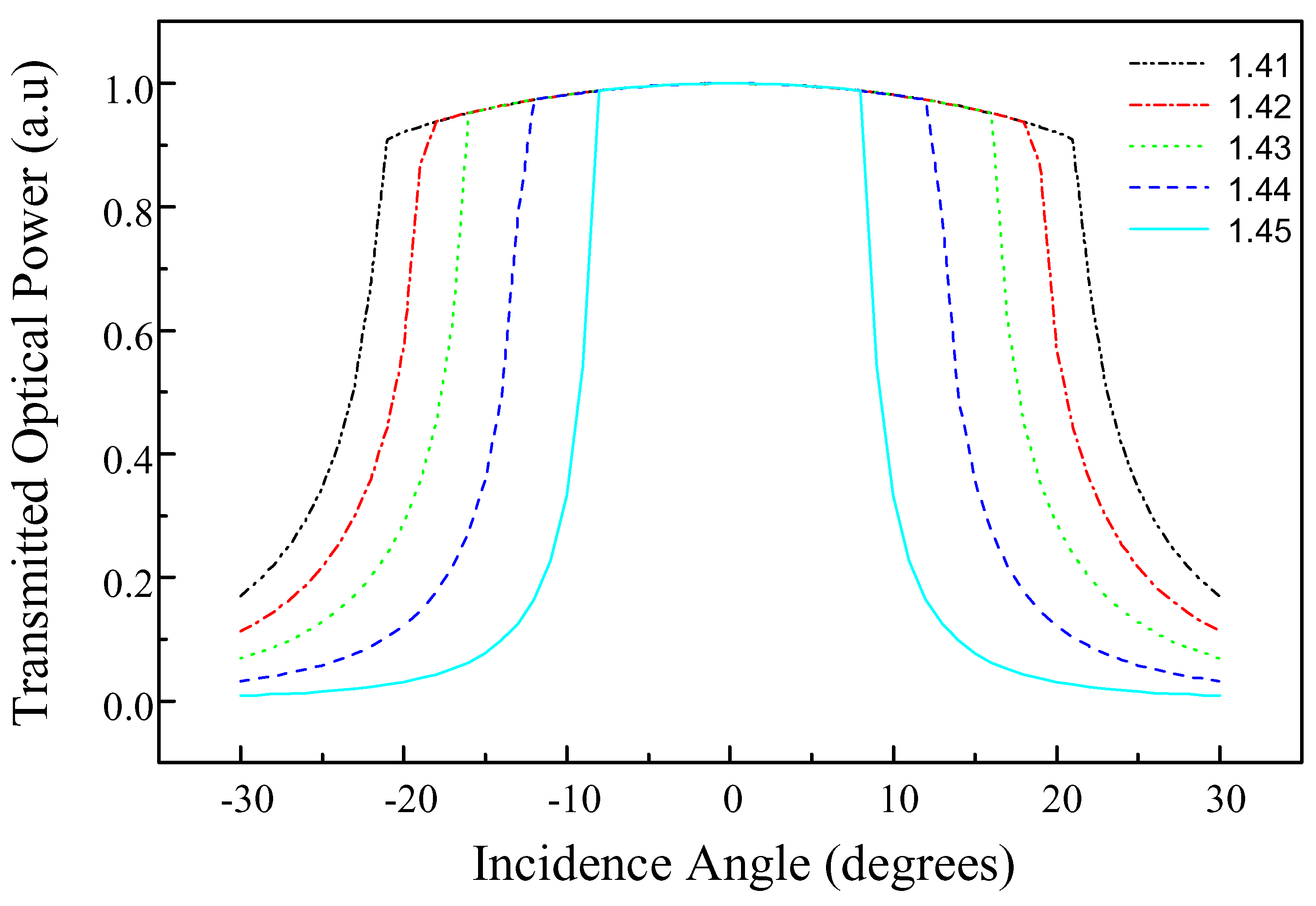 Sensors 02 00195 g003 1024