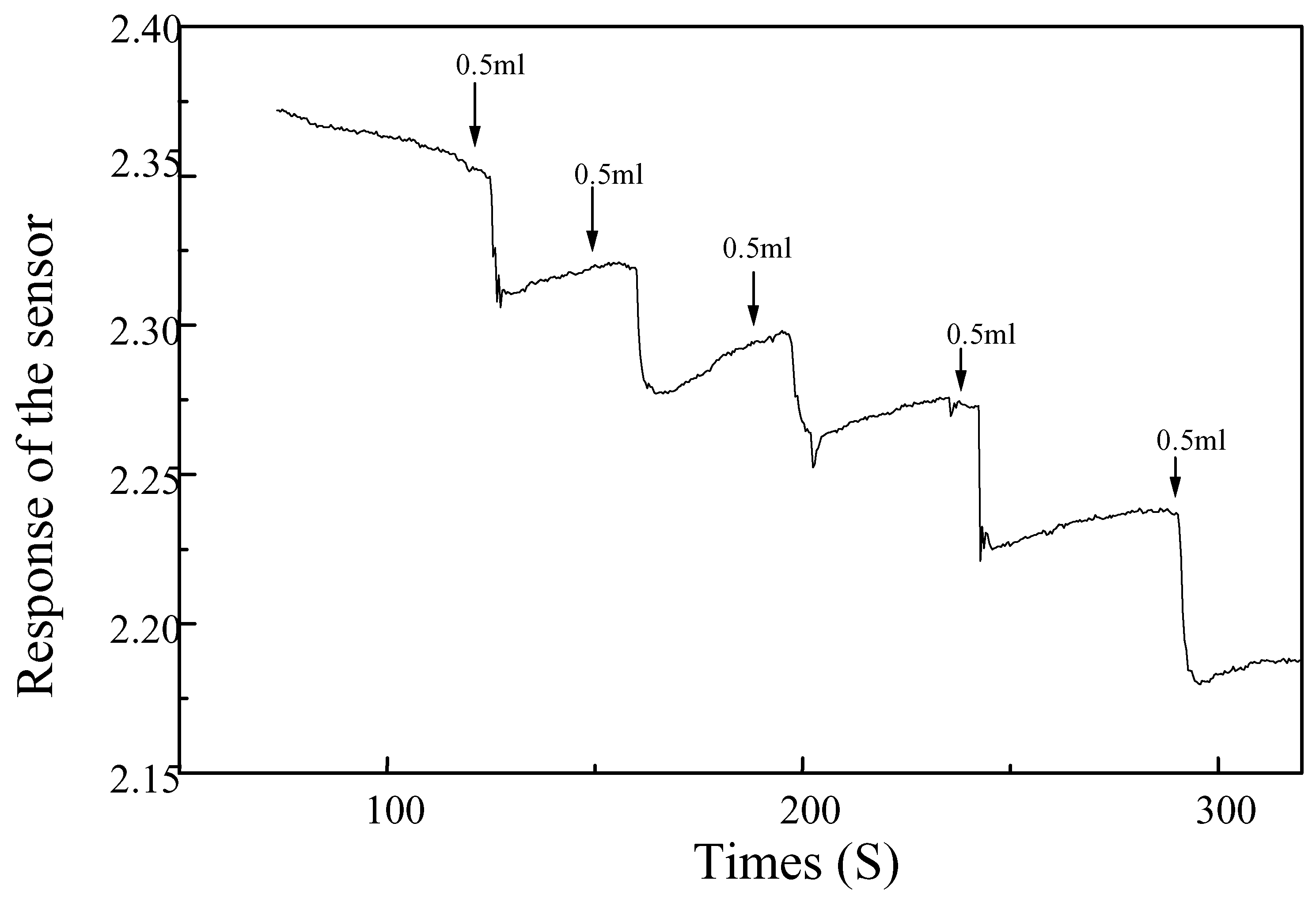Sensors 02 00195 g008 1024