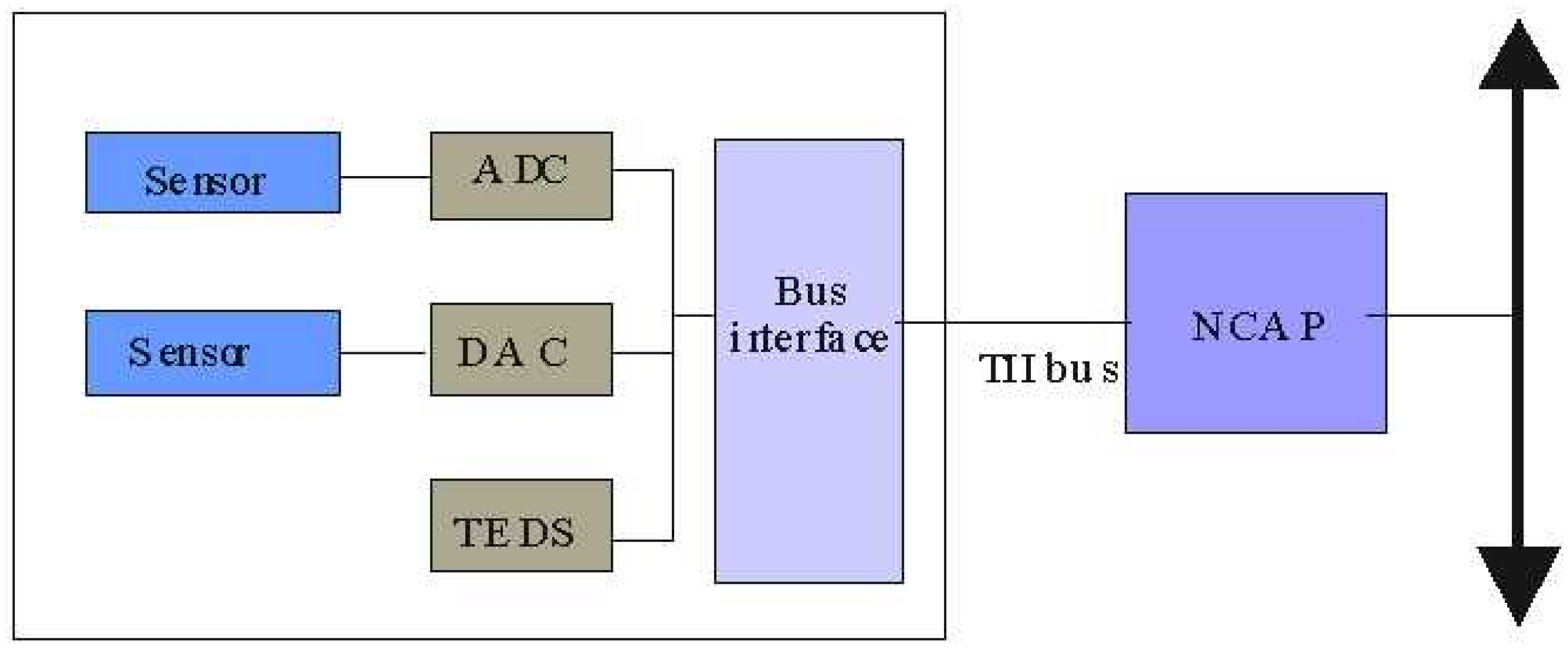 Sensors 02 00244 g003 1024