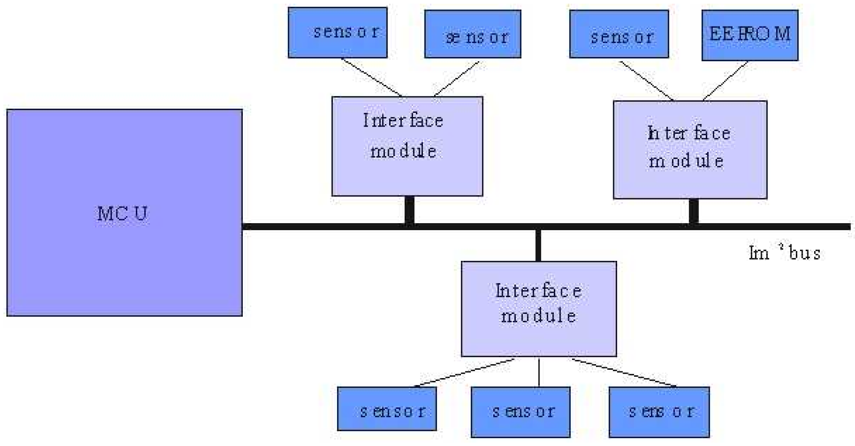 Датчики tpms tm 508. Bus2. Bus2. Sensor bus. Futaba sbs 02 a.